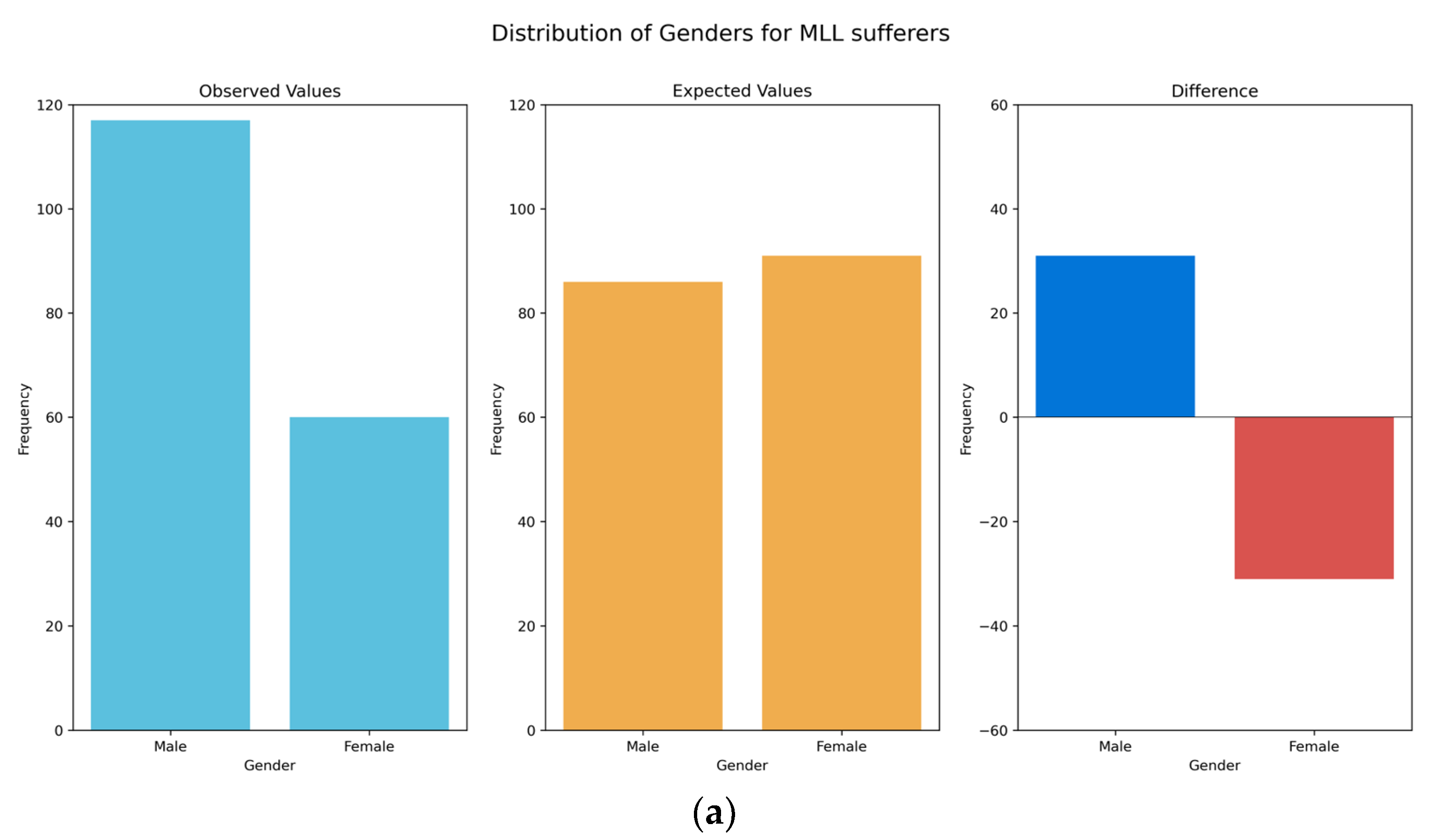 Prosthesis 04 00030 g003a 550