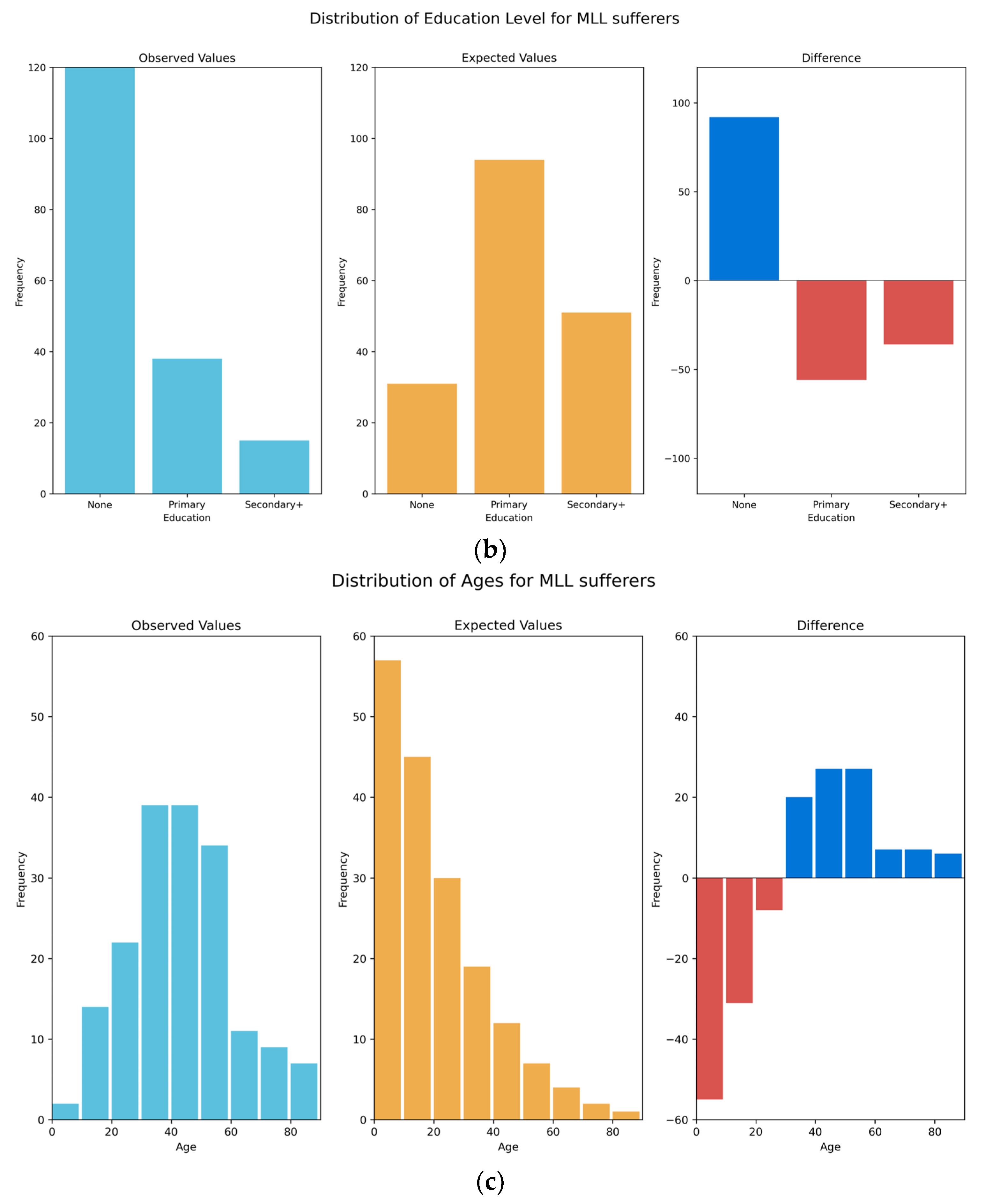 Prosthesis 04 00030 g003b 550