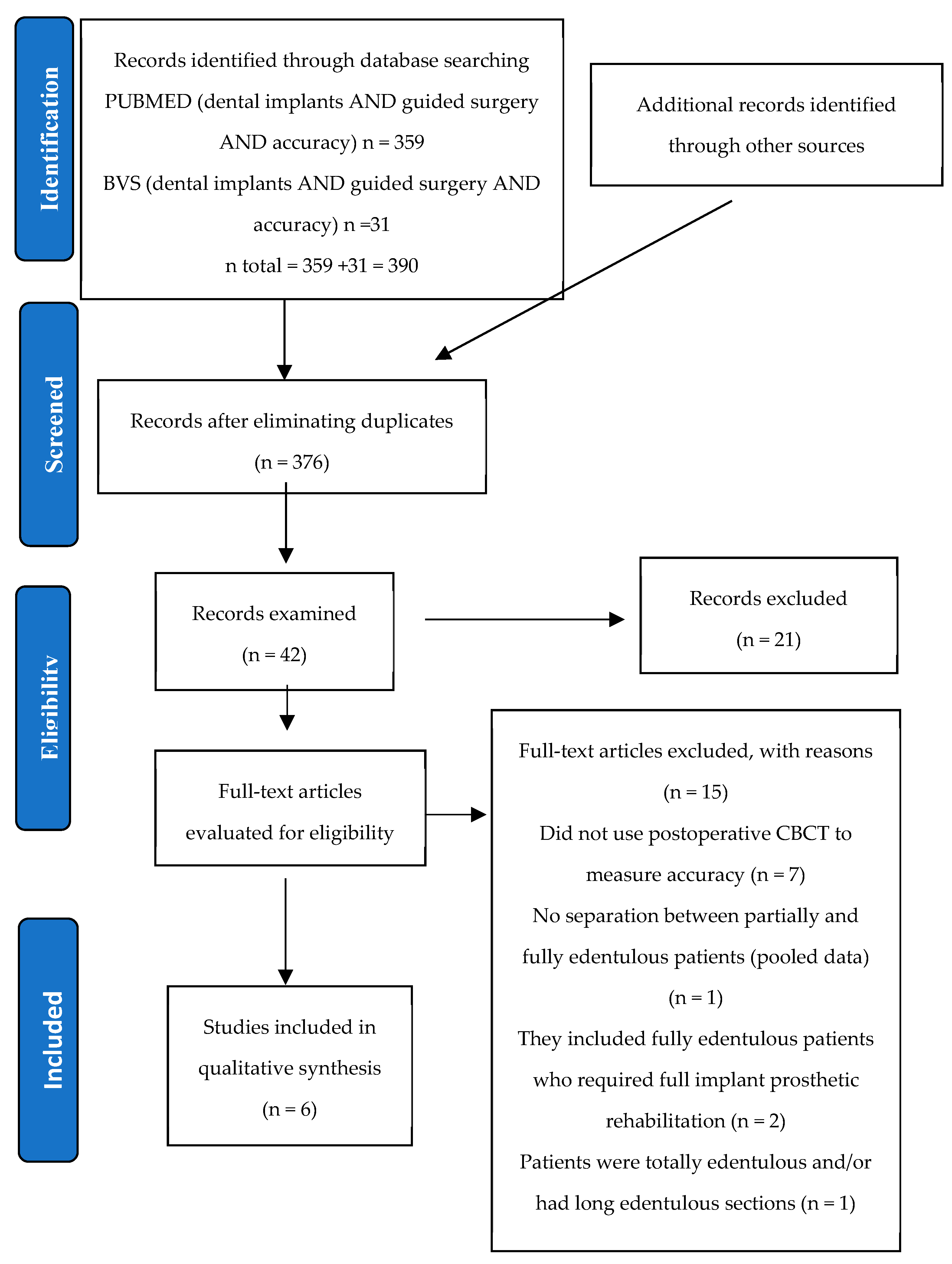 Prosthesis 04 00044 g001 Prosthesis 04 00044 g001