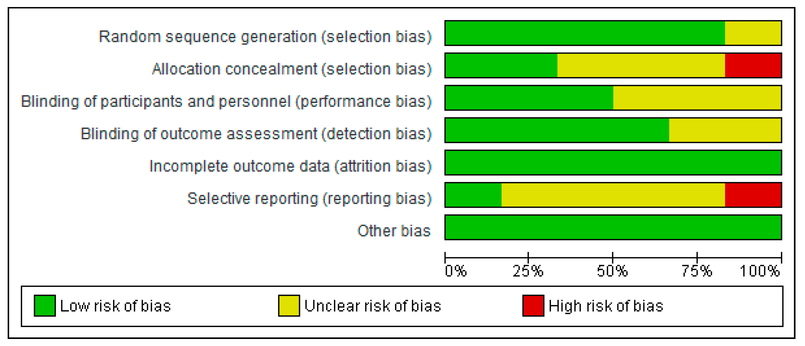 Prosthesis 04 00044 g002 Prosthesis 04 00044 g002