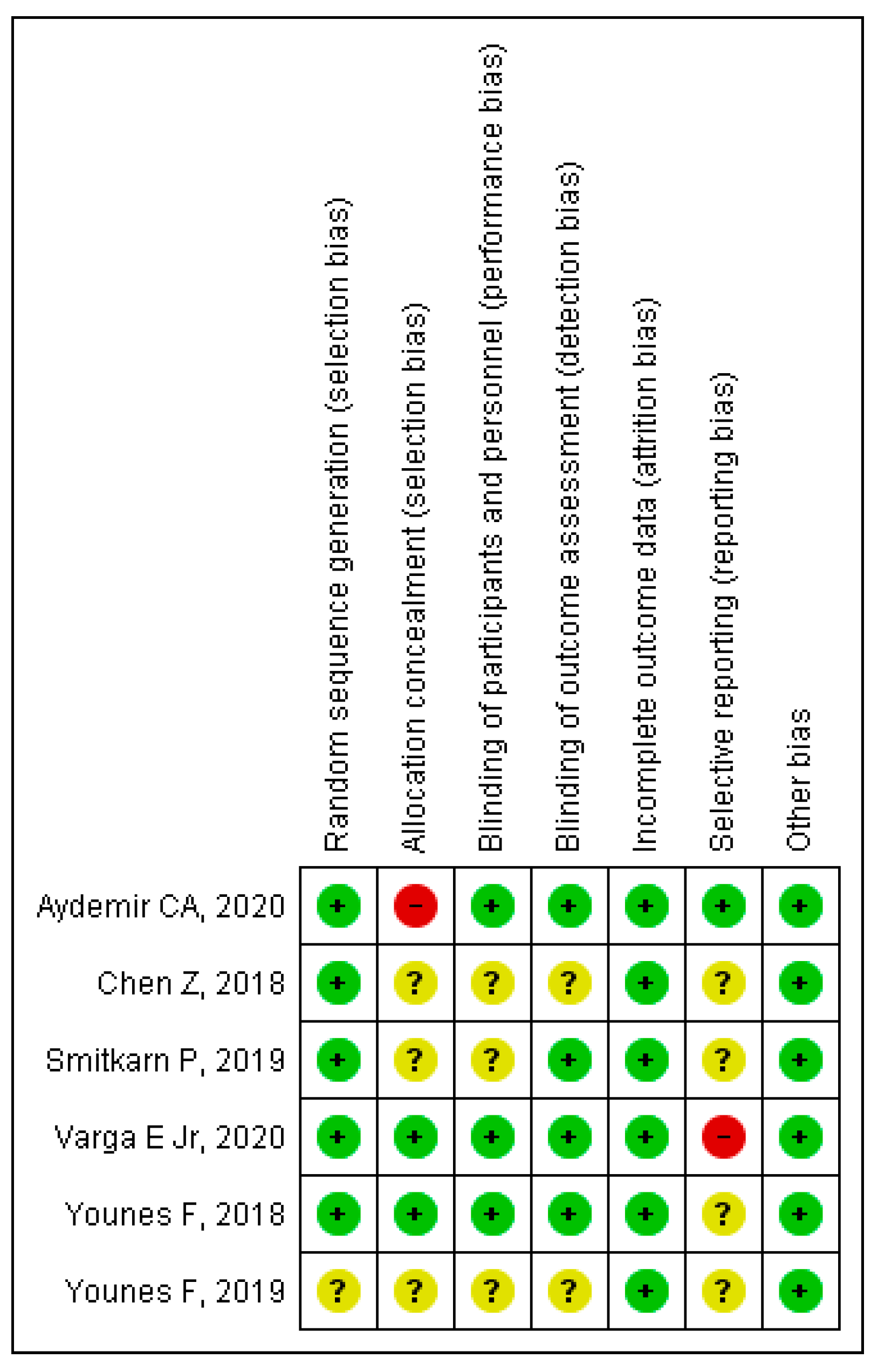 Prosthesis 04 00044 g003 Prosthesis 04 00044 g003
