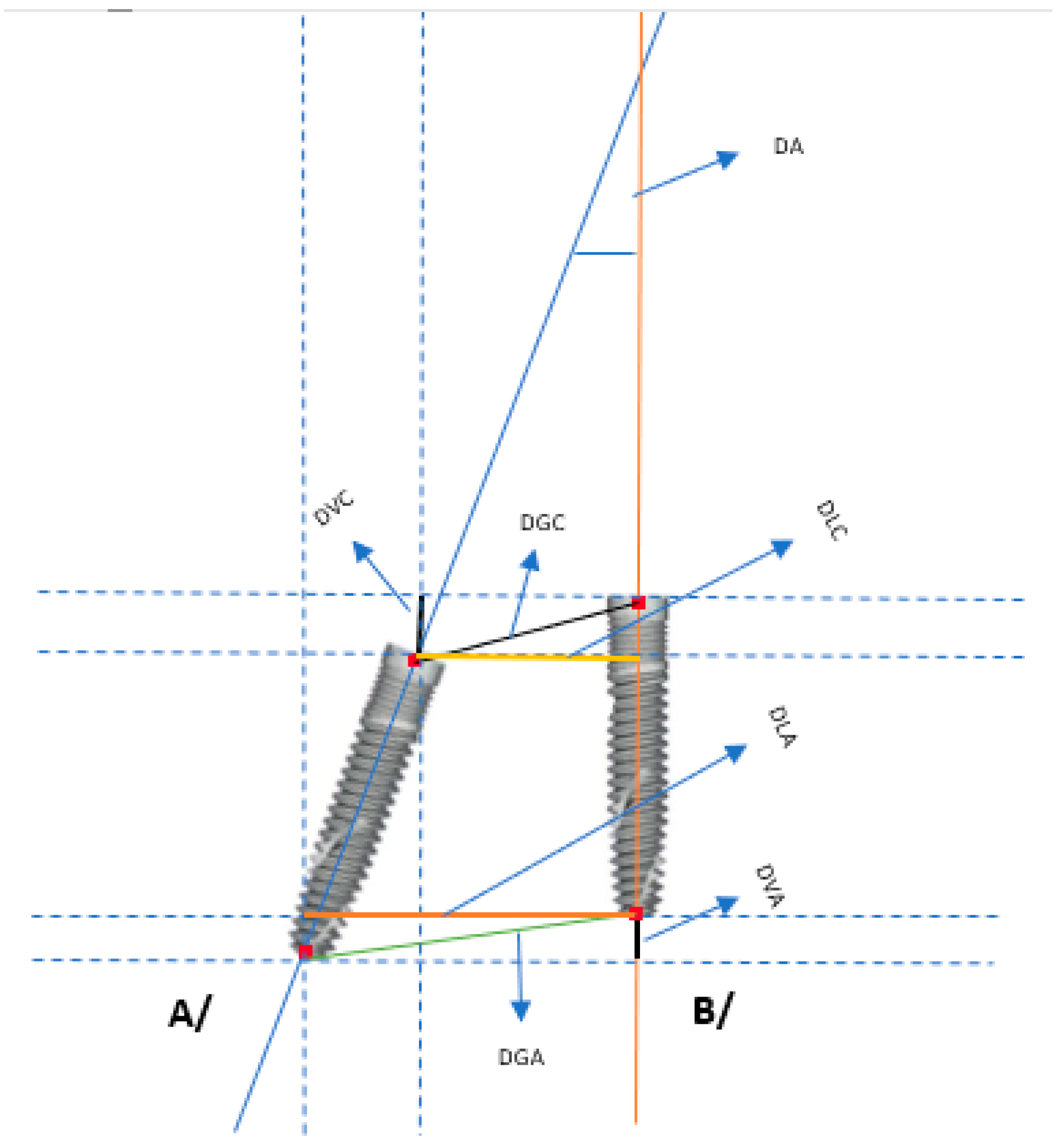 Prosthesis 04 00044 g004 Prosthesis 04 00044 g004