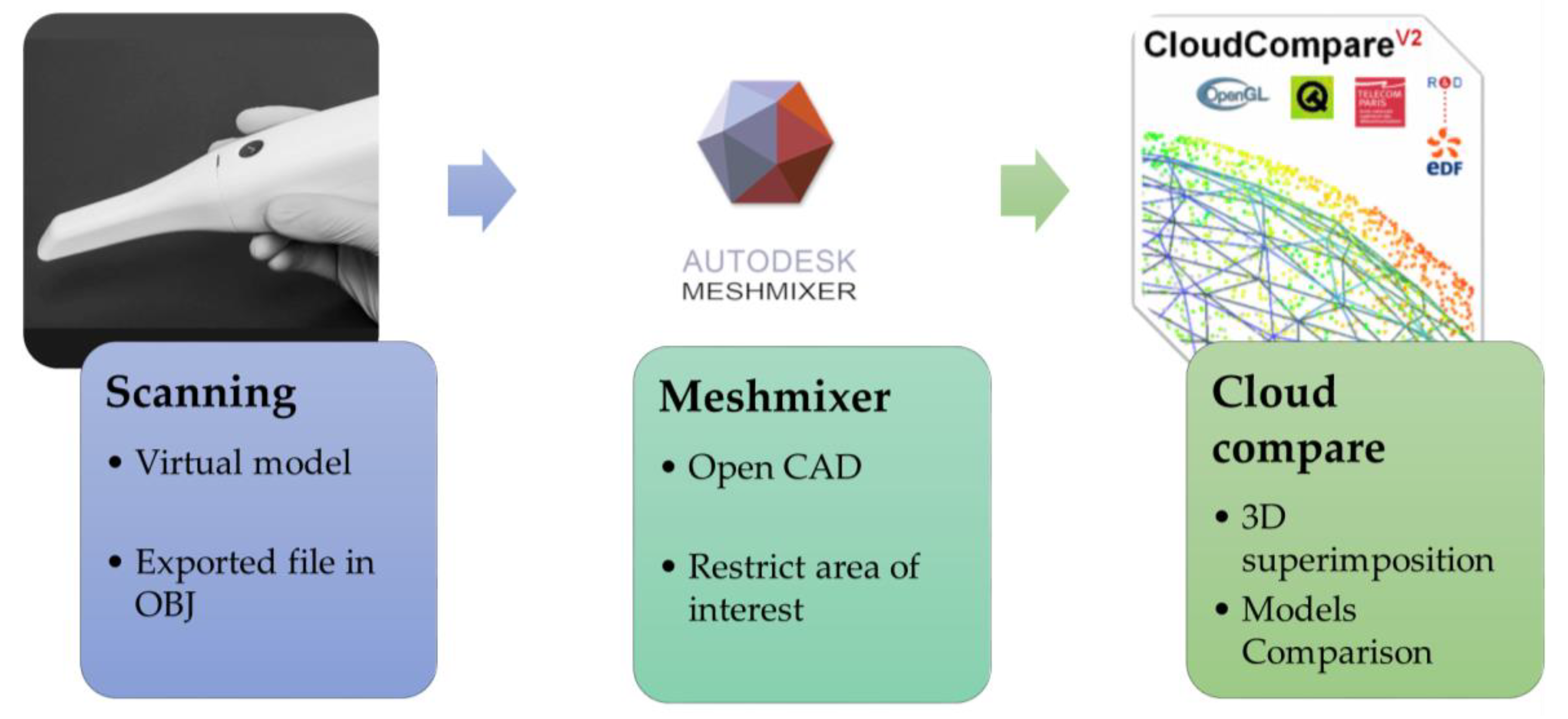 Prosthesis 04 00045 g001 Prosthesis 04 00045 g001