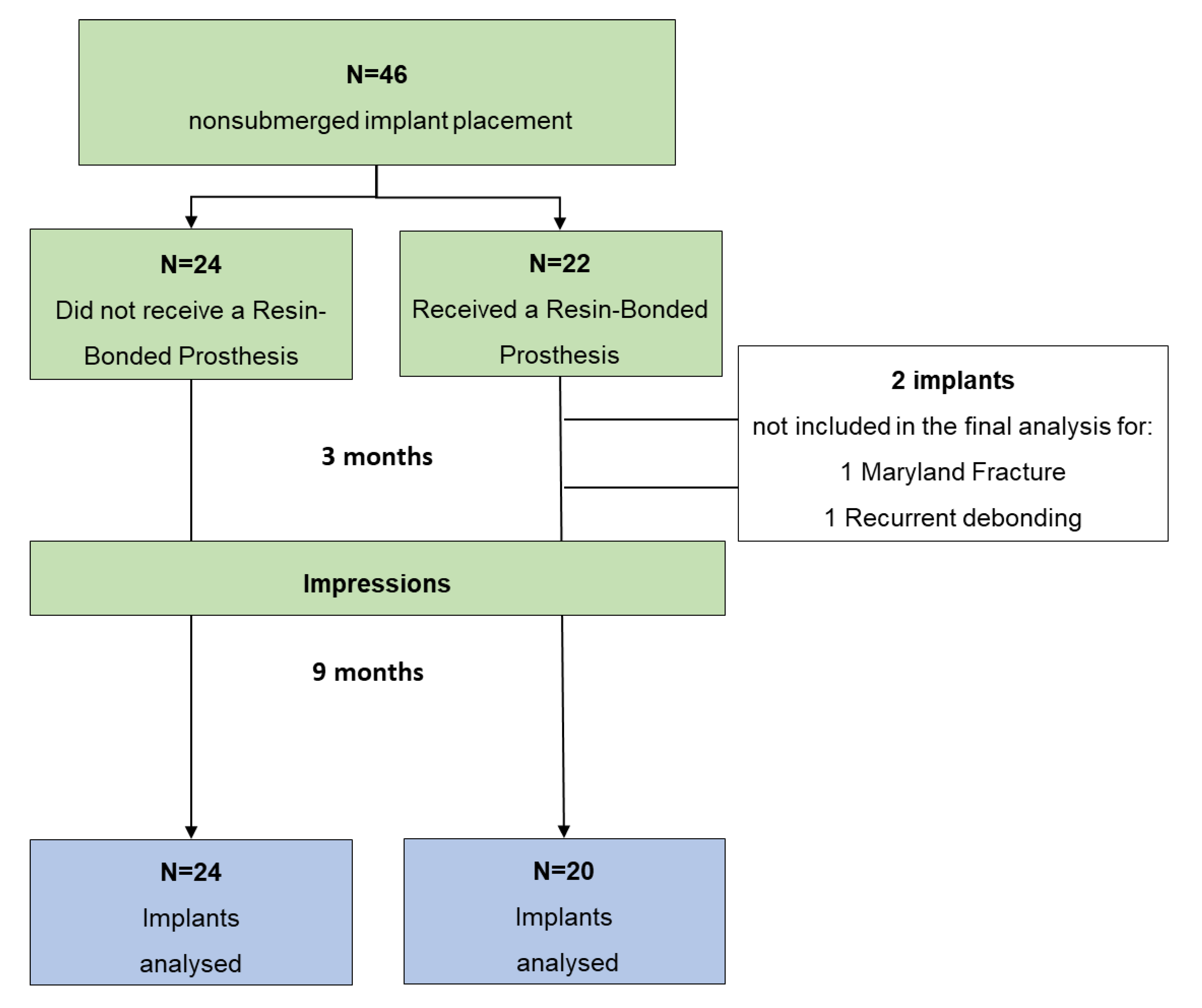 Prosthesis 04 00047 g003 Prosthesis 04 00047 g003