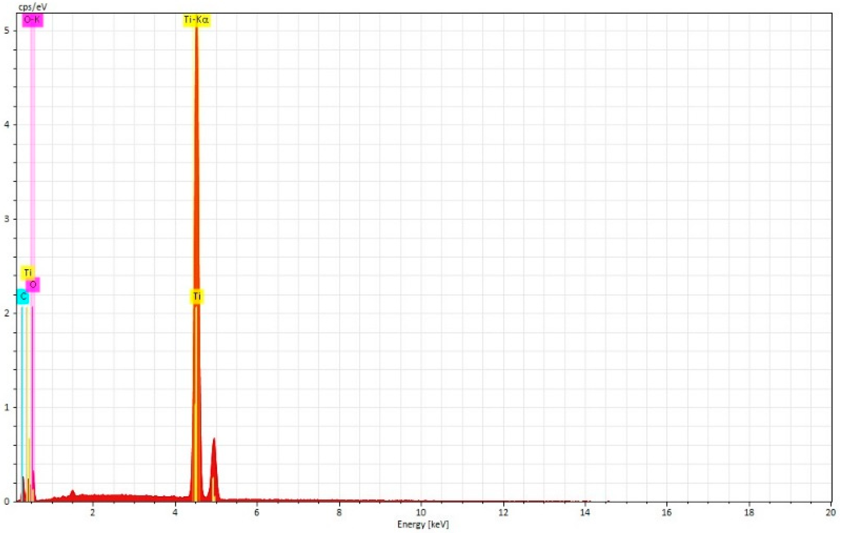 Prosthesis 04 00054 g011