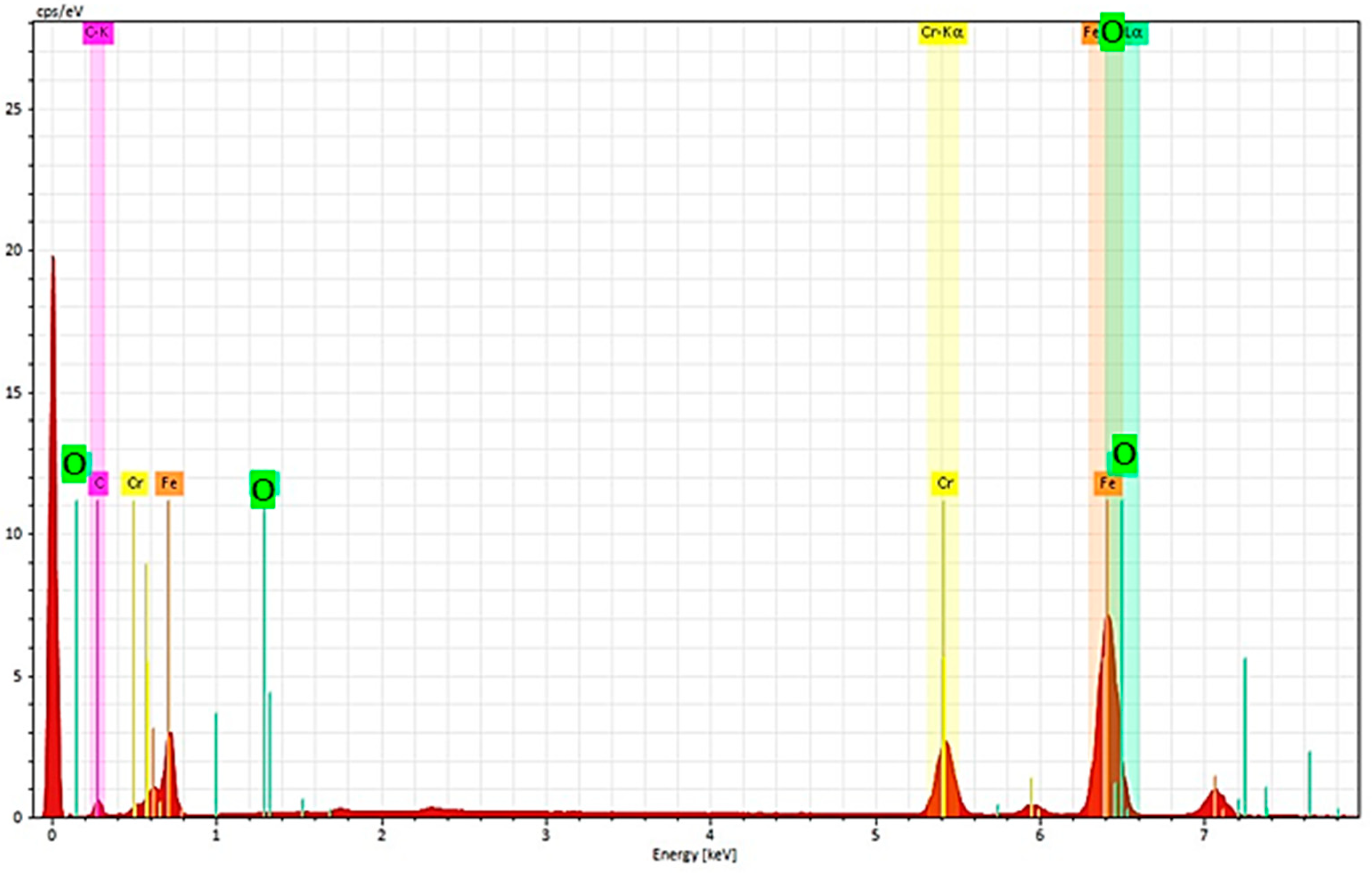 Prosthesis 04 00054 g014