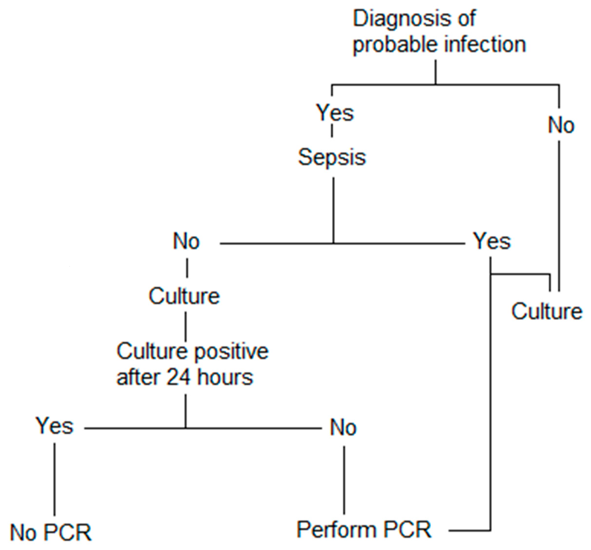 Prosthesis 05 00001 g001 Prosthesis 05 00001 g001