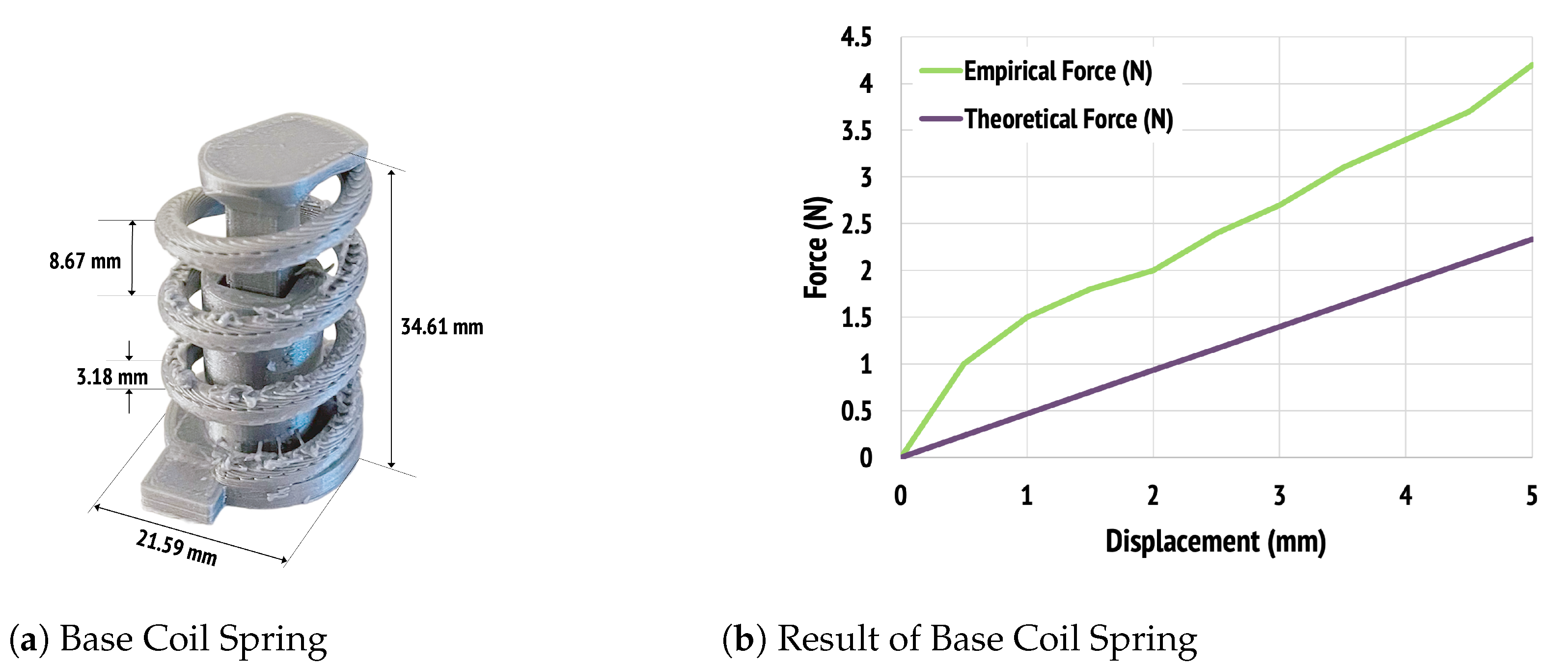 Prosthesis 05 00002 g003