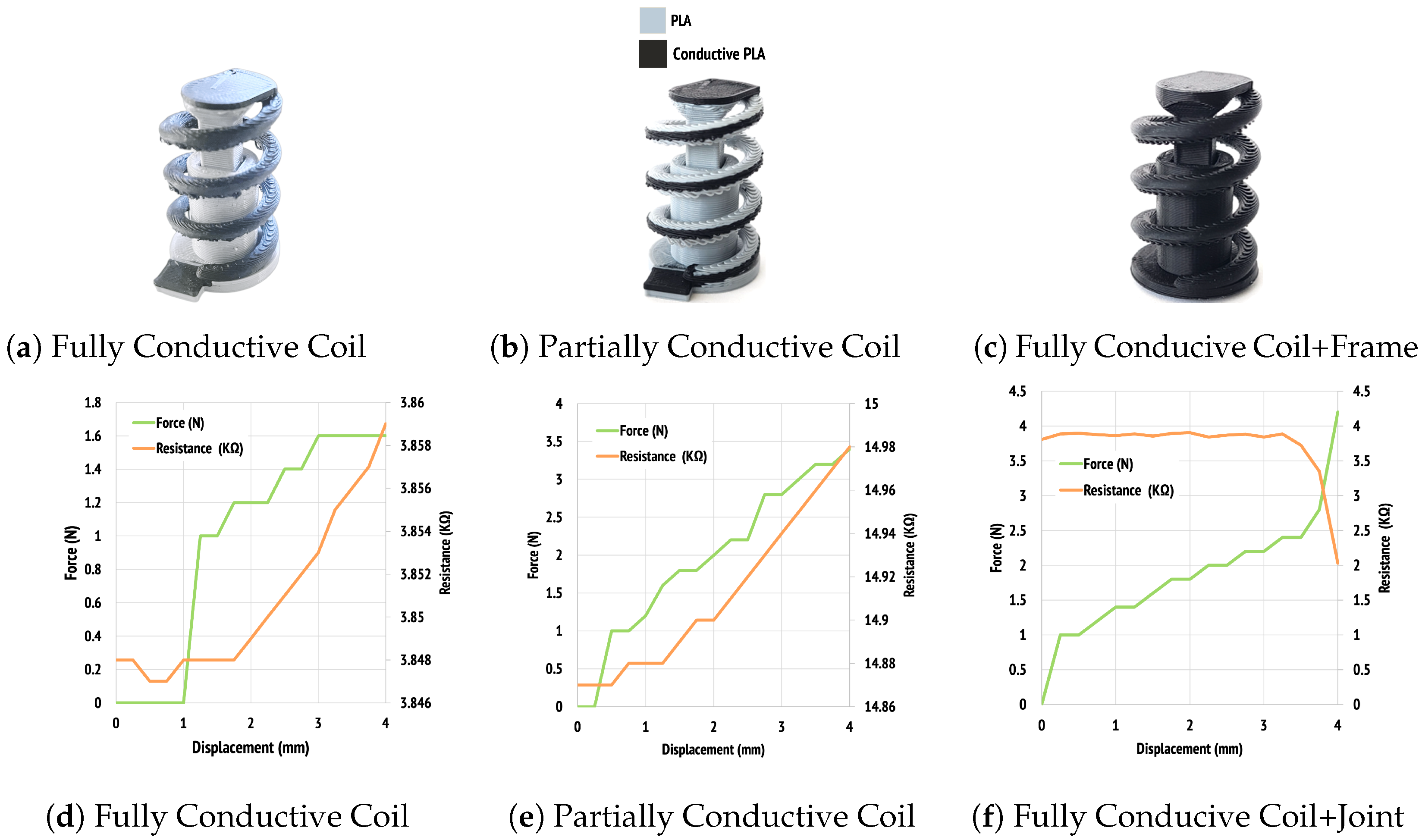 Prosthesis 05 00002 g004