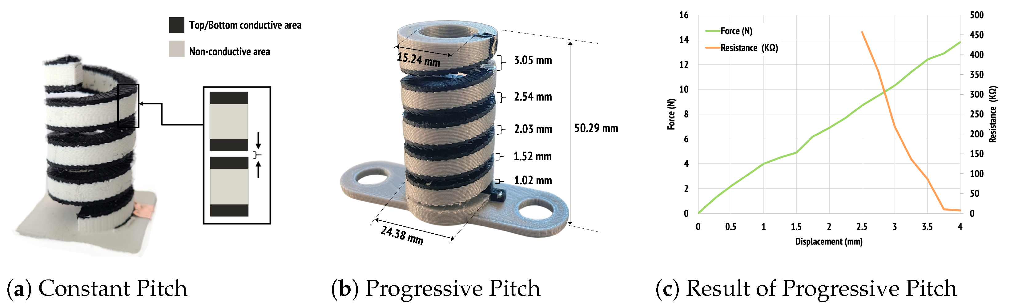 Prosthesis 05 00002 g005