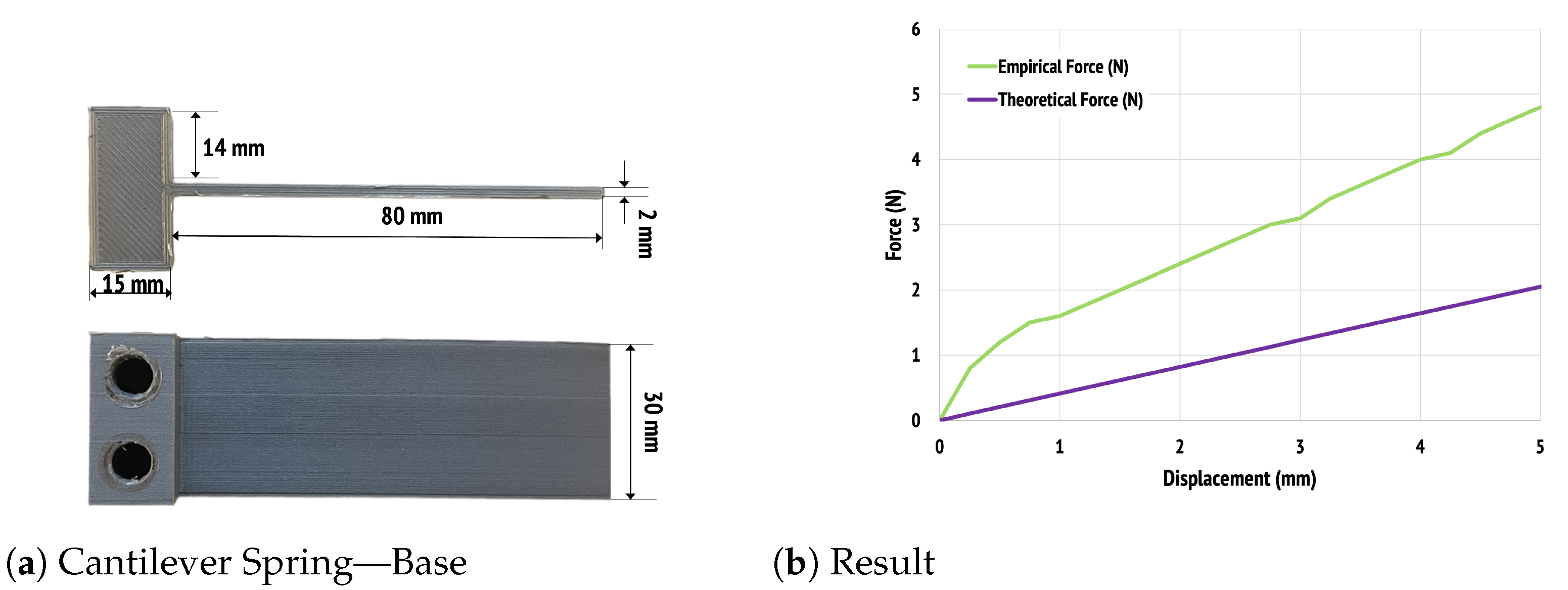 Prosthesis 05 00002 g007
