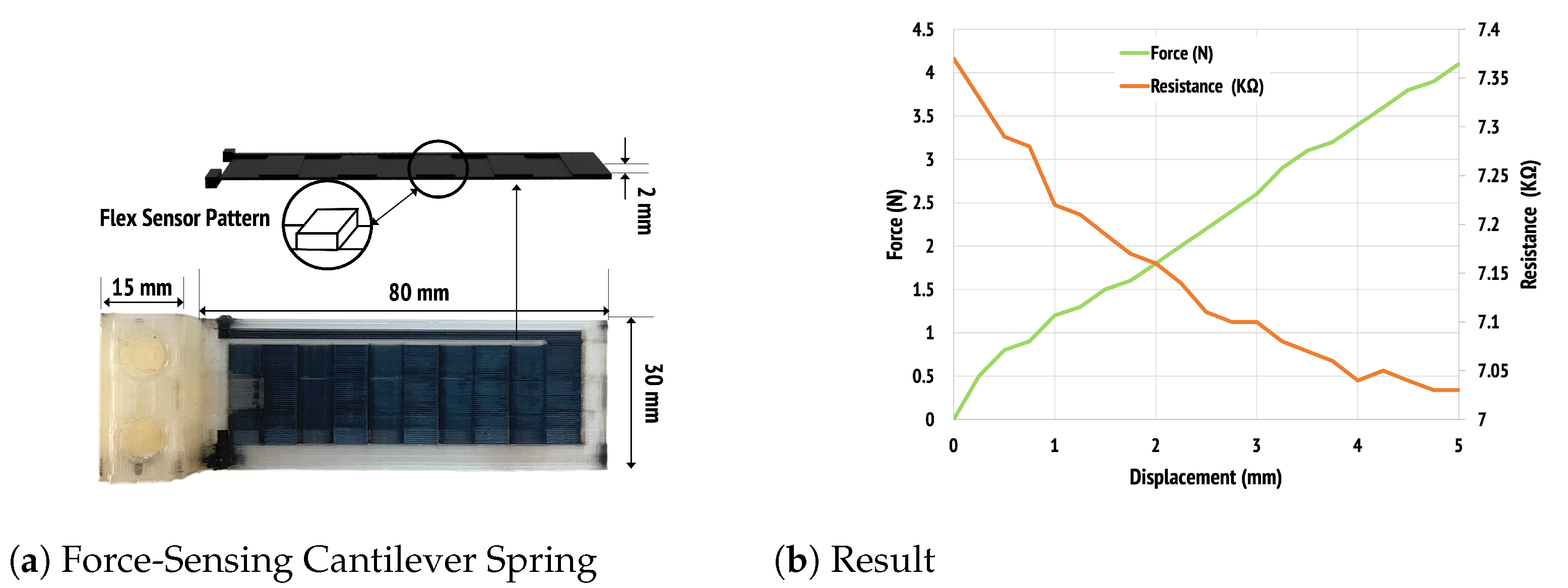 Prosthesis 05 00002 g008