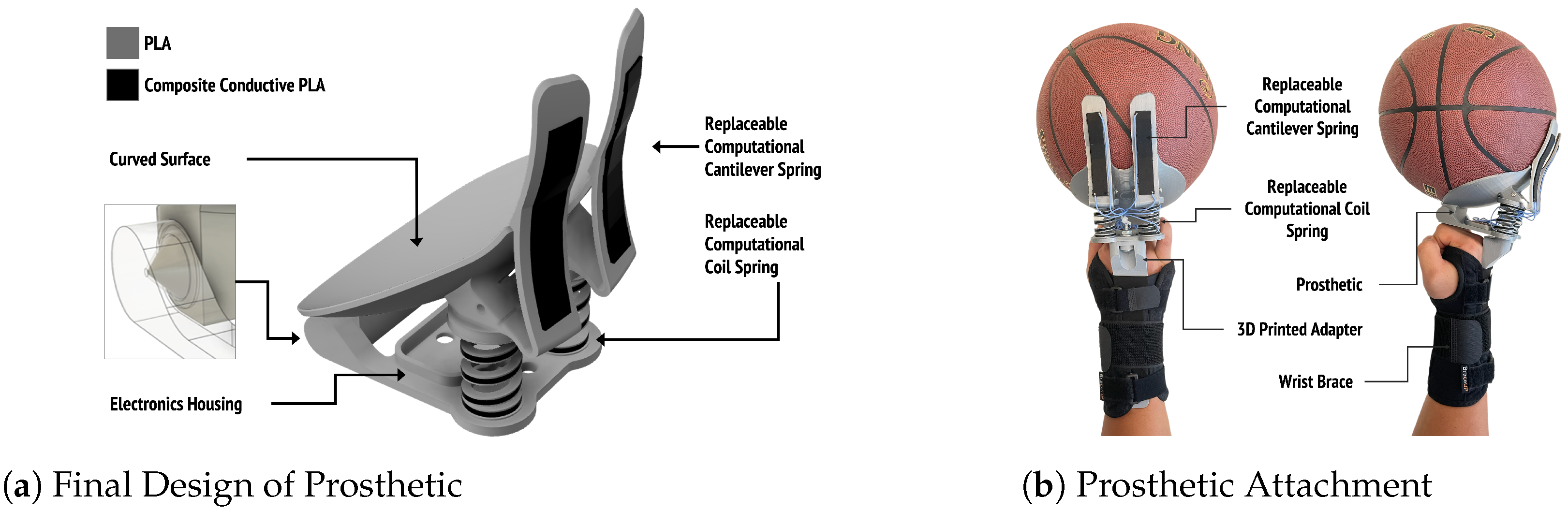 Prosthesis Free FullText 3D Printed Energy Return Elements for