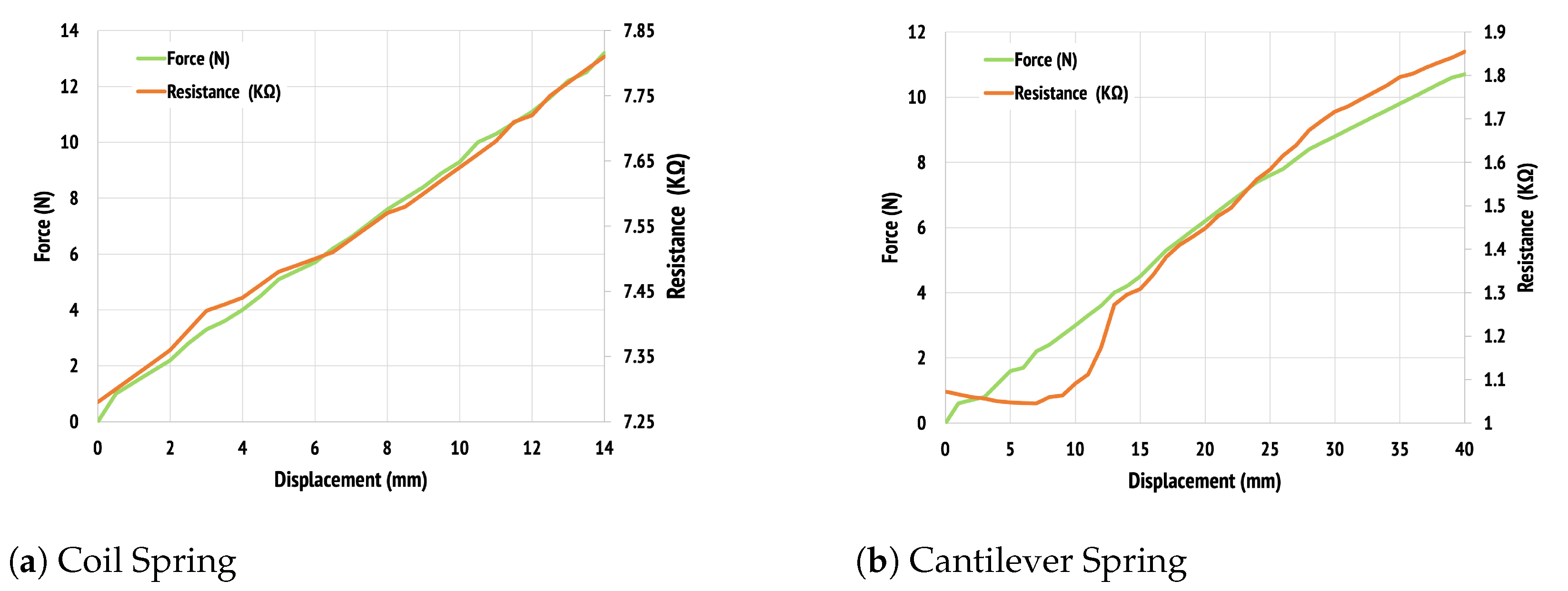 Prosthesis 05 00002 g012