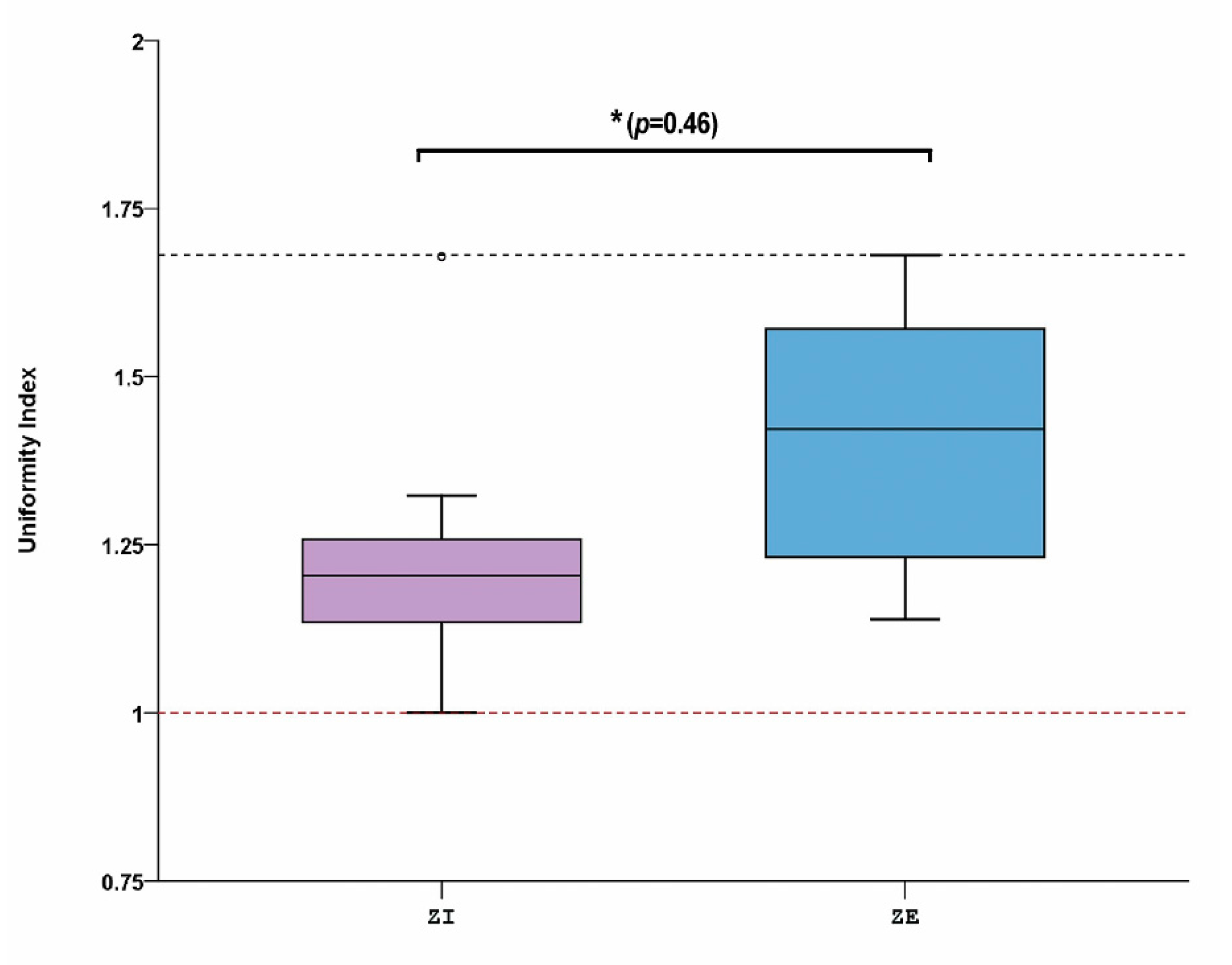 Prosthesis 05 00003 g007