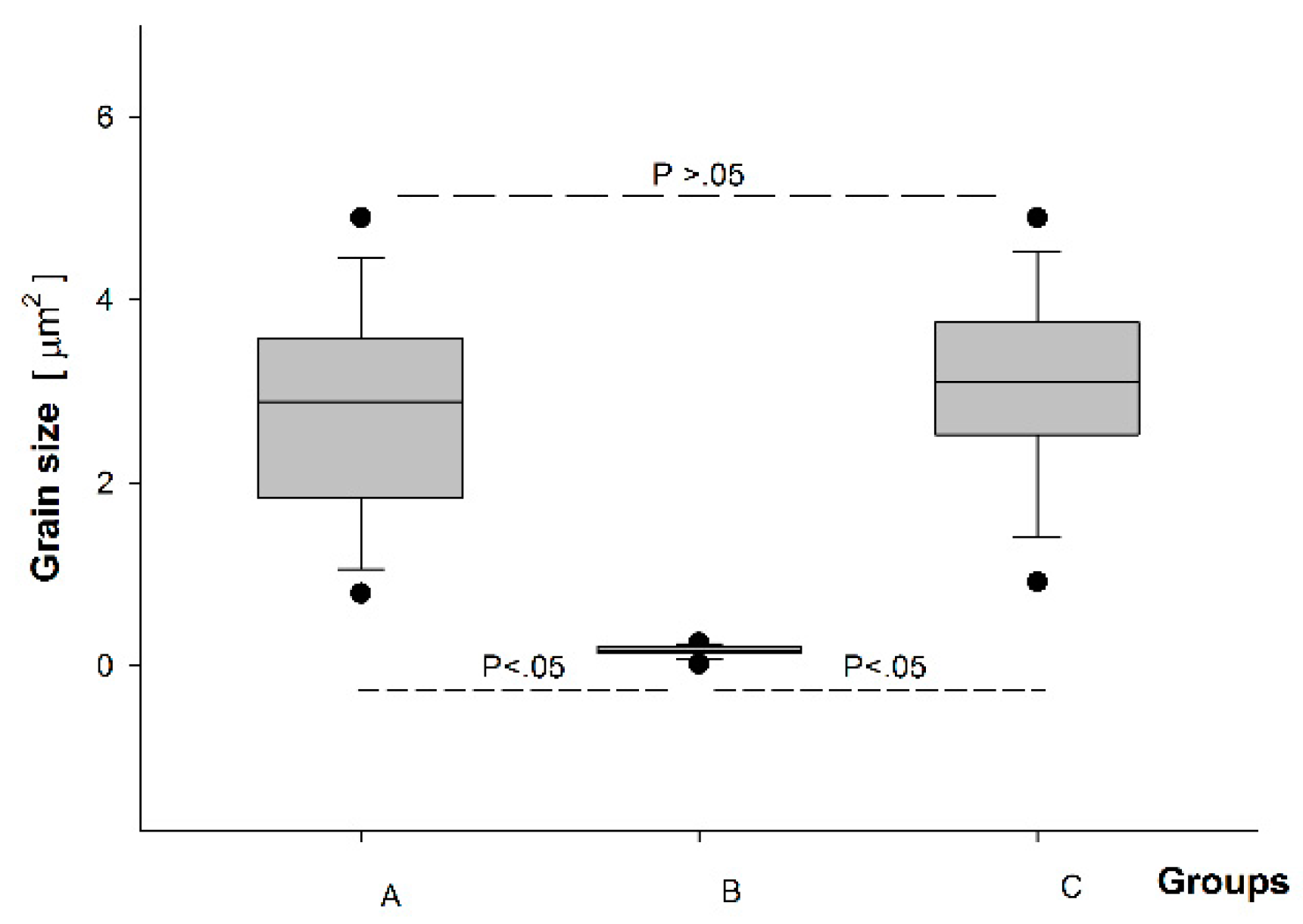 Prosthesis 05 00004 g003