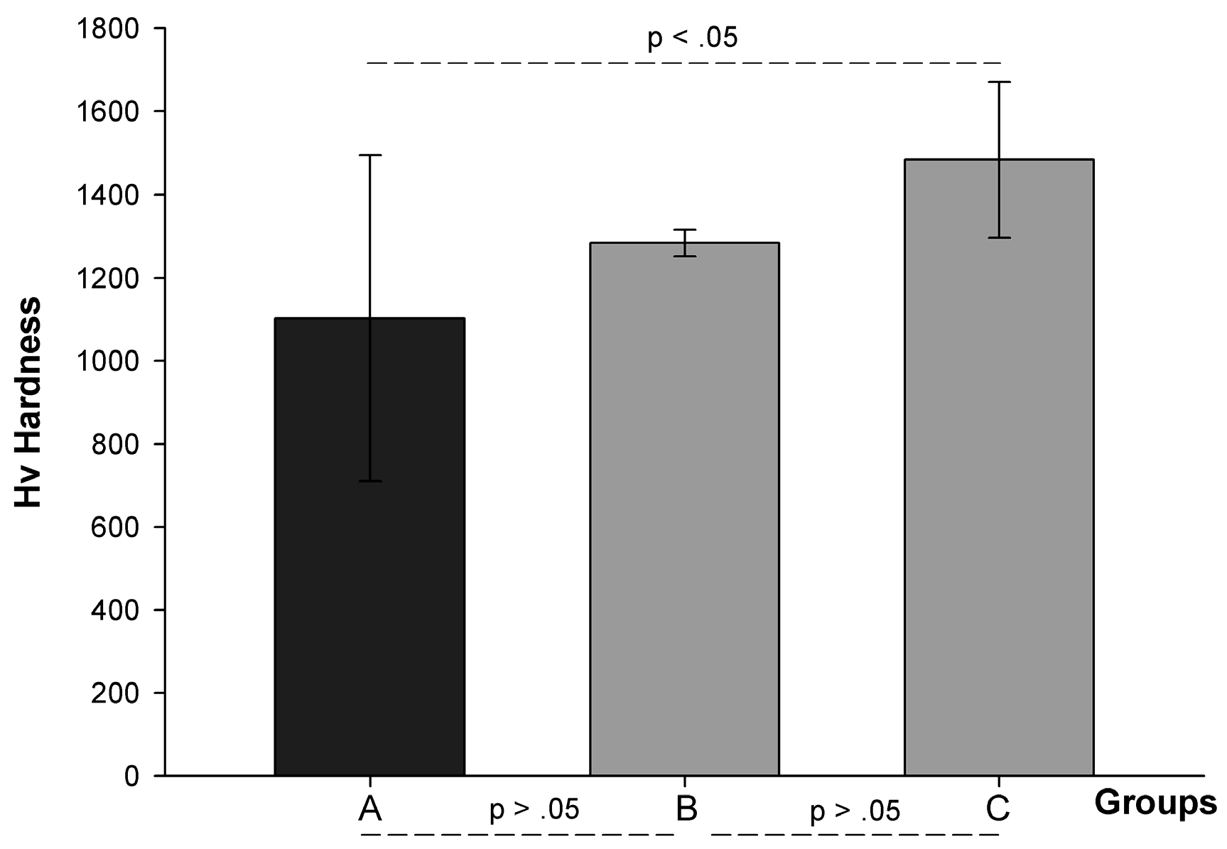 Prosthesis 05 00004 g005
