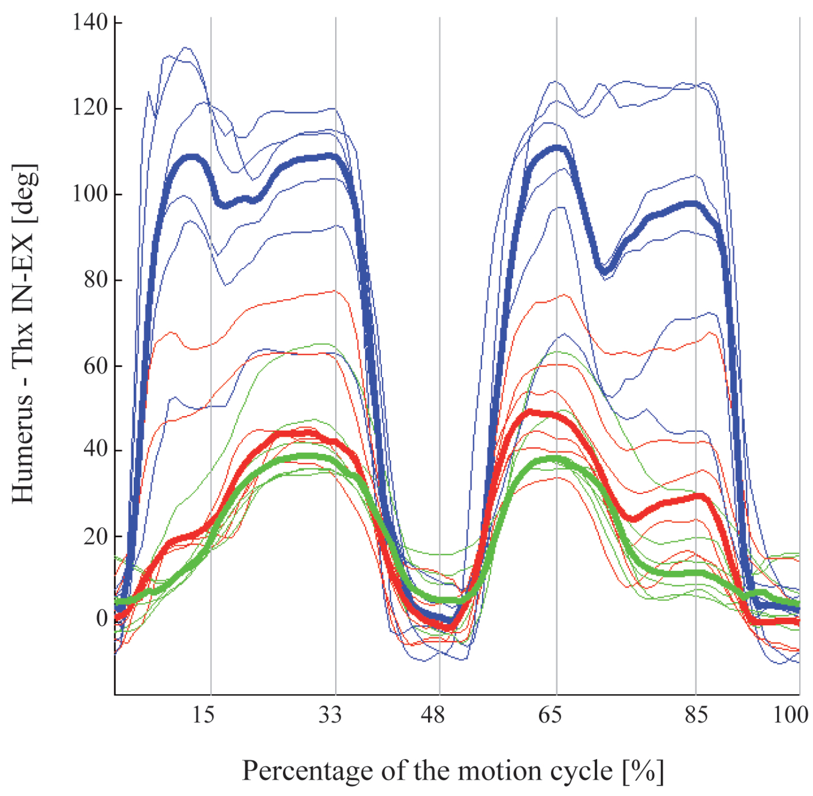 Prosthesis 05 00014 g004