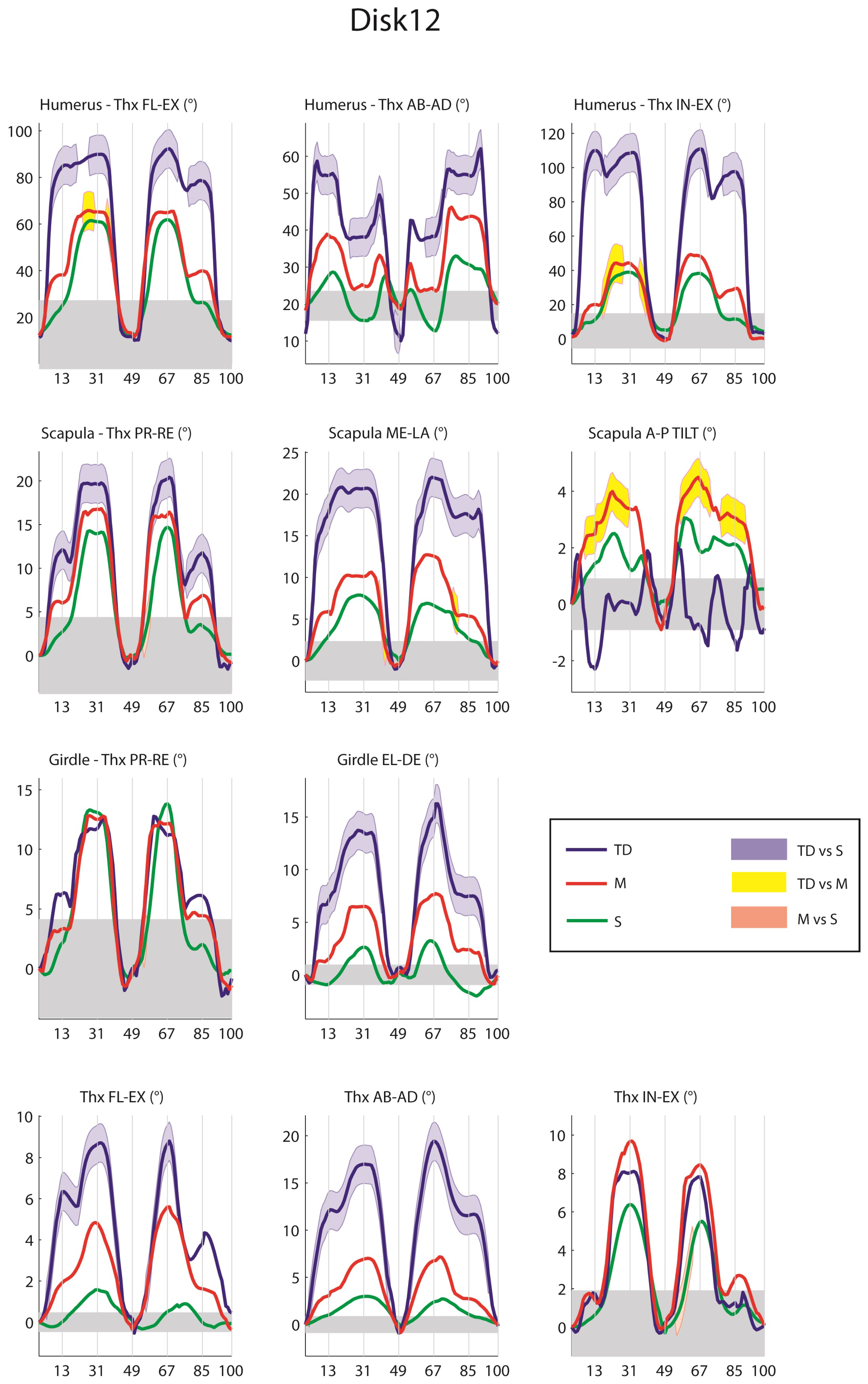 Prosthesis 05 00014 g005