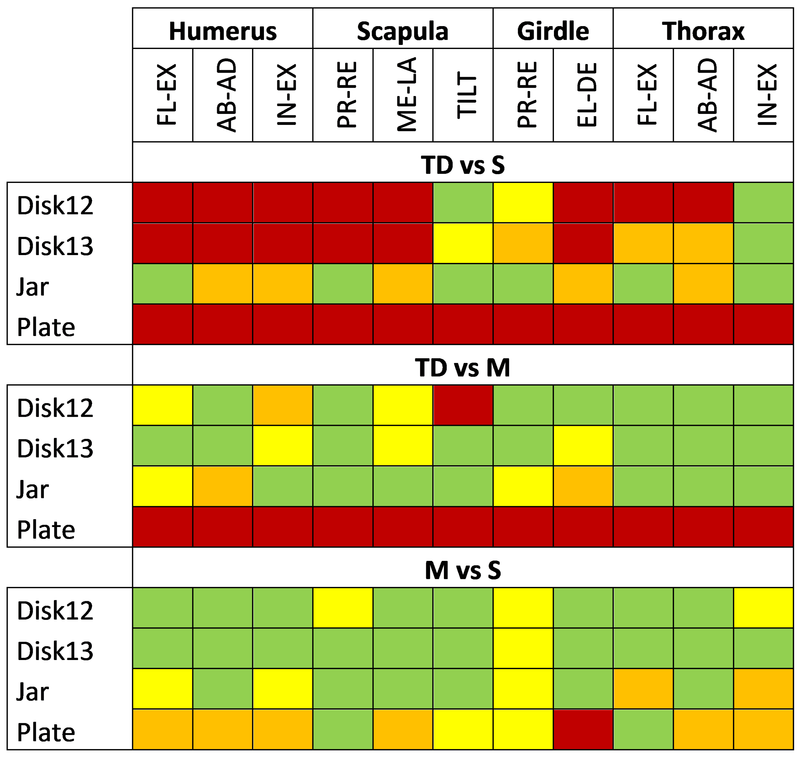 Prosthesis 05 00014 g006