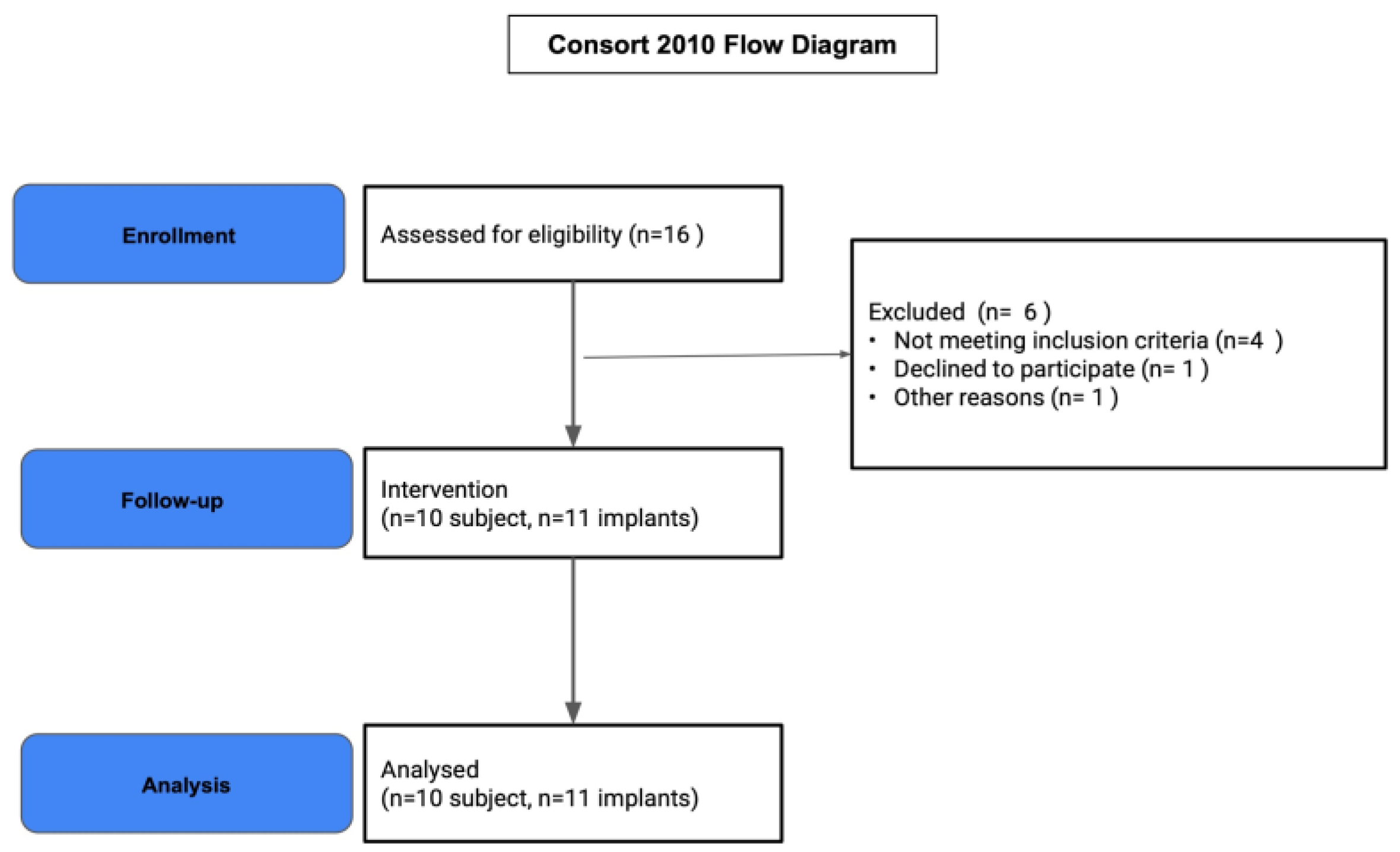 Prosthesis 05 00015 g001