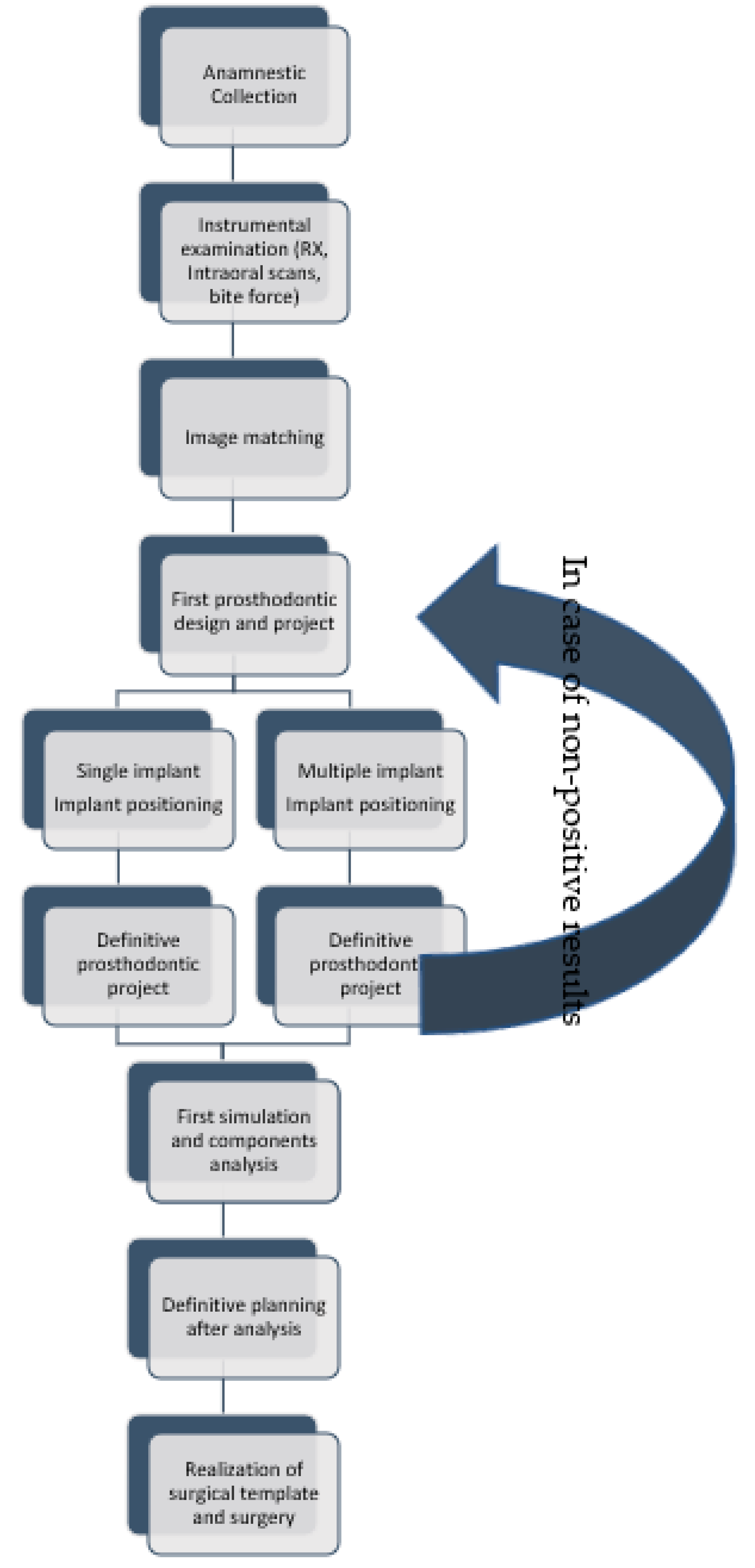Prosthesis 05 00018 g005 Prosthesis 05 00018 g005
