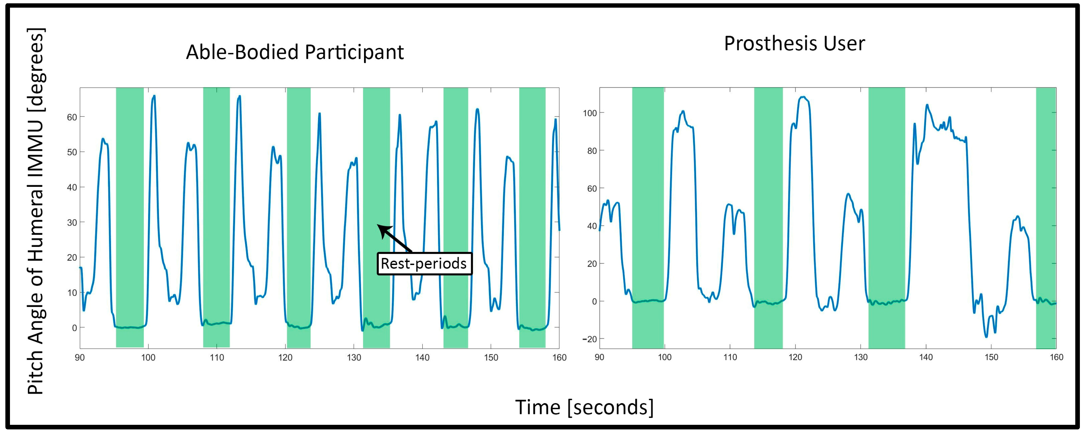 Prosthesis 05 00020 g002 Prosthesis 05 00020 g002