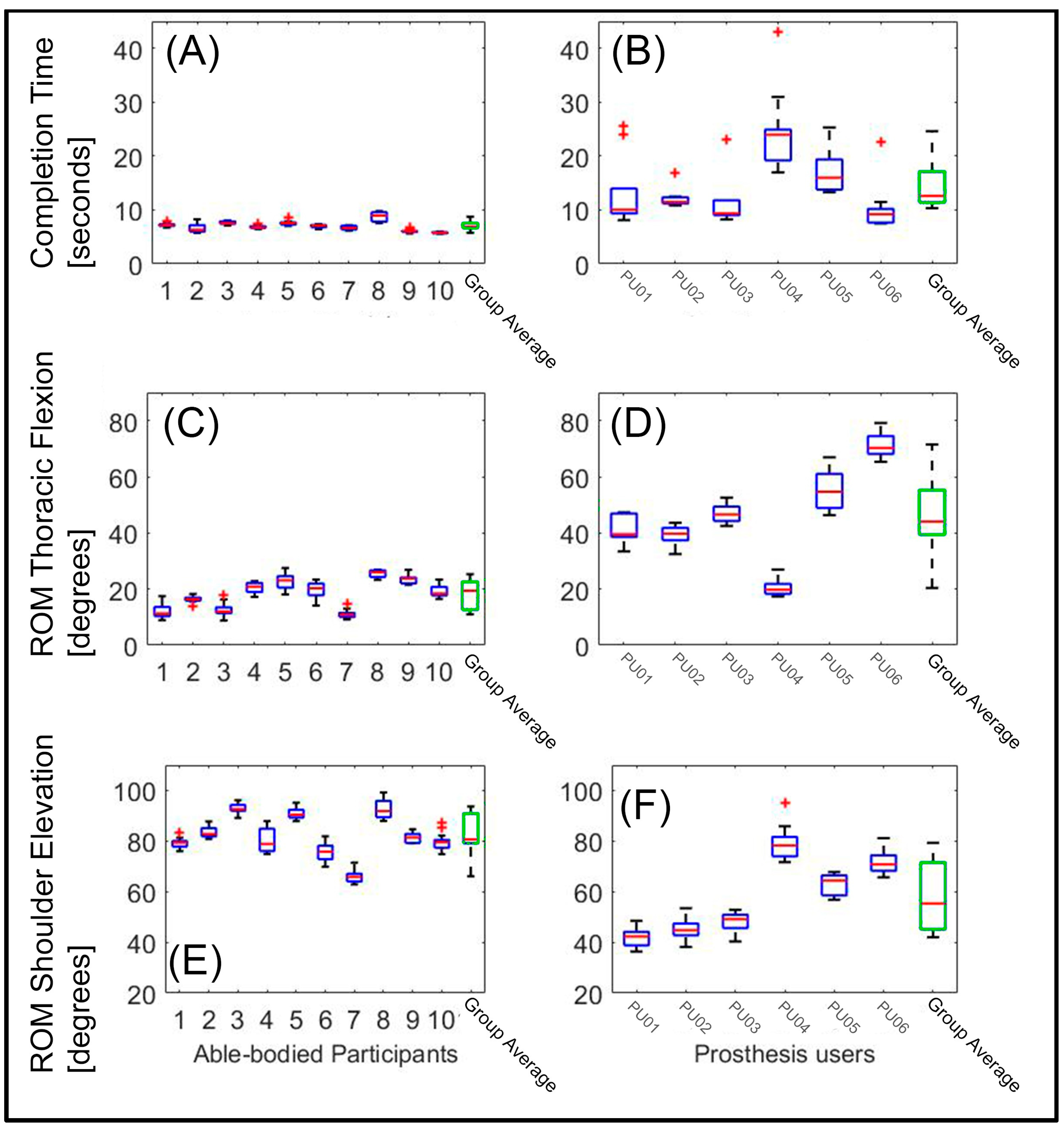 Prosthesis 05 00020 g003 Prosthesis 05 00020 g003