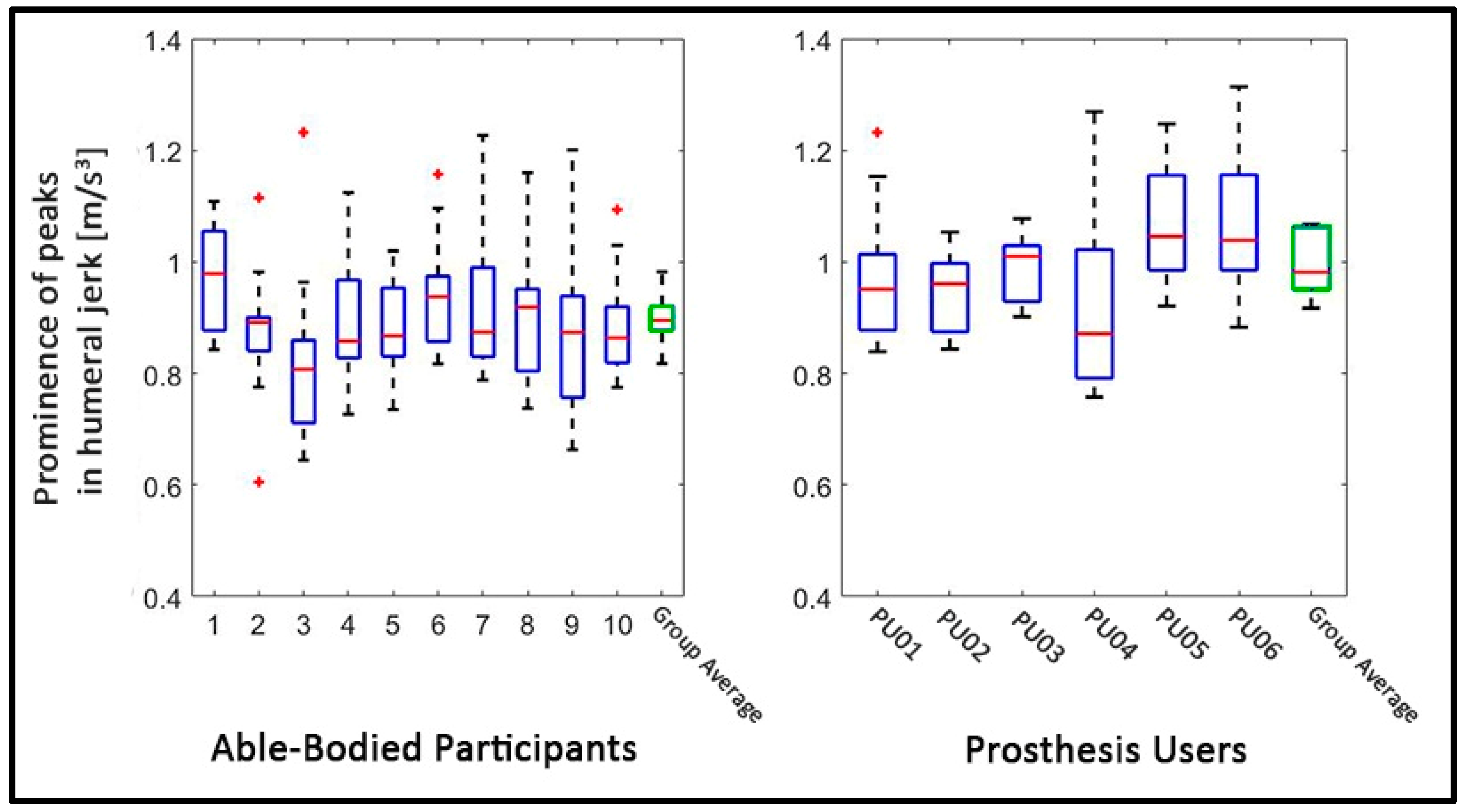 Prosthesis 05 00020 g005 Prosthesis 05 00020 g005