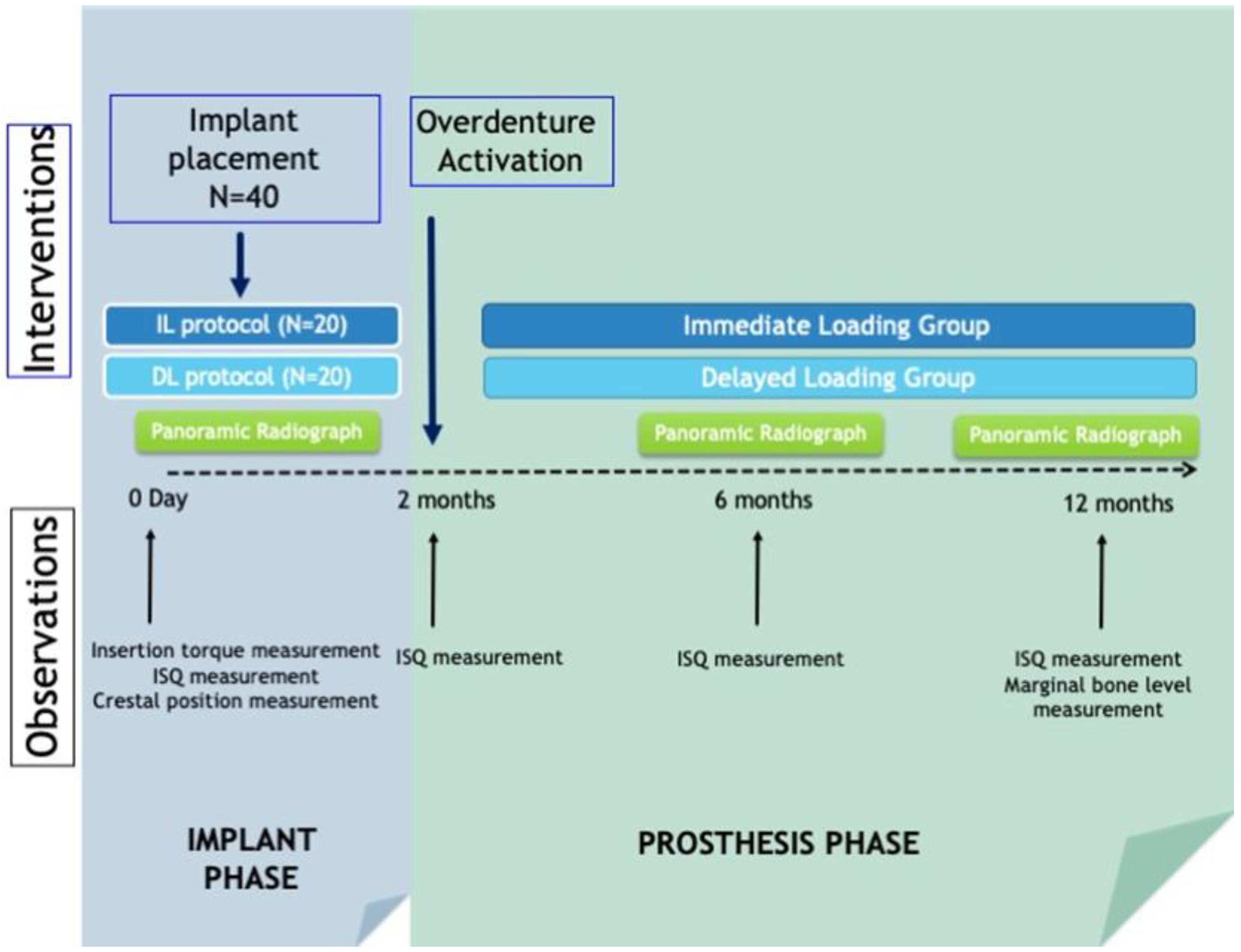 Prosthesis 05 00022 g001 Prosthesis 05 00022 g001