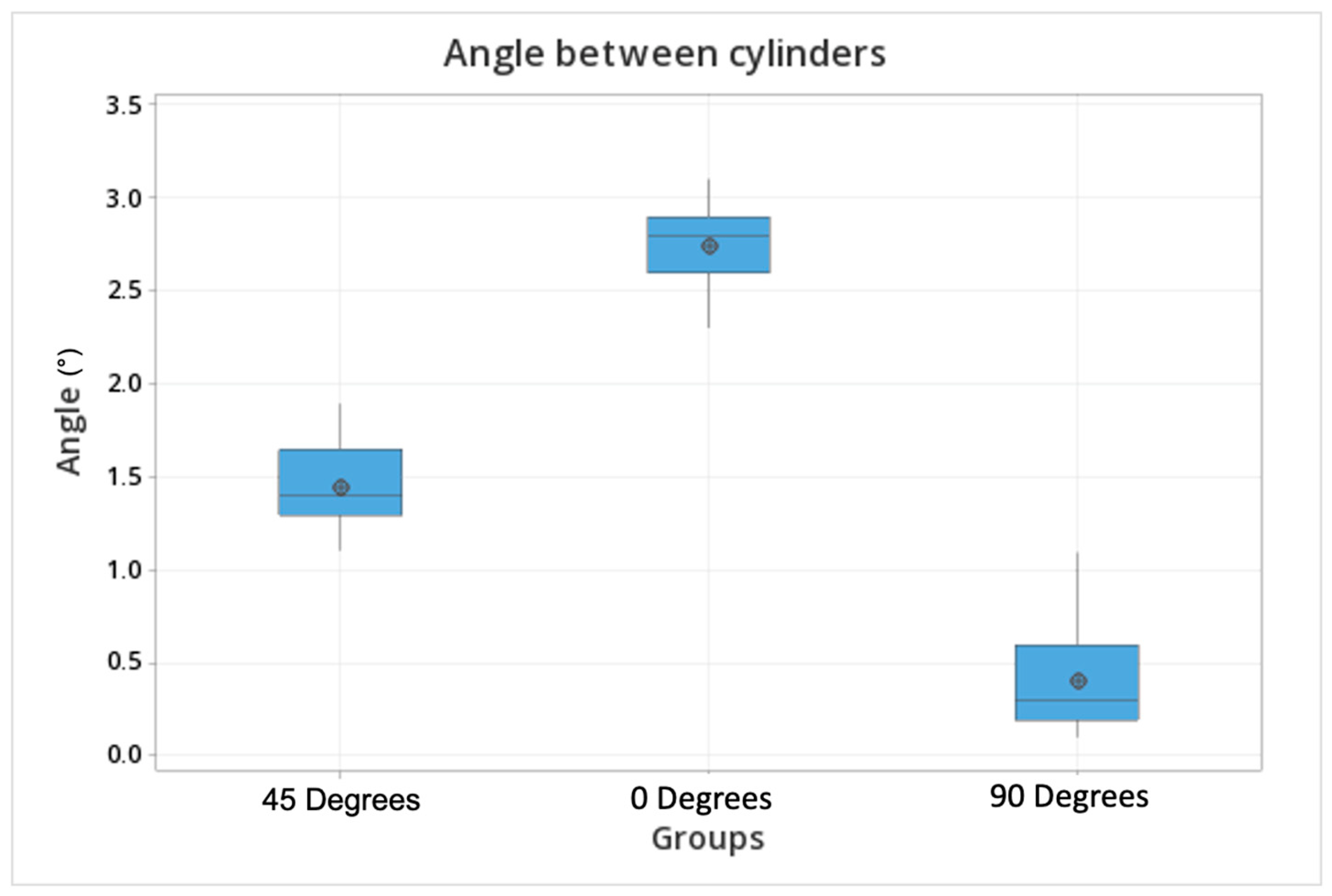 Prosthesis 05 00023 g008 Prosthesis 05 00023 g008