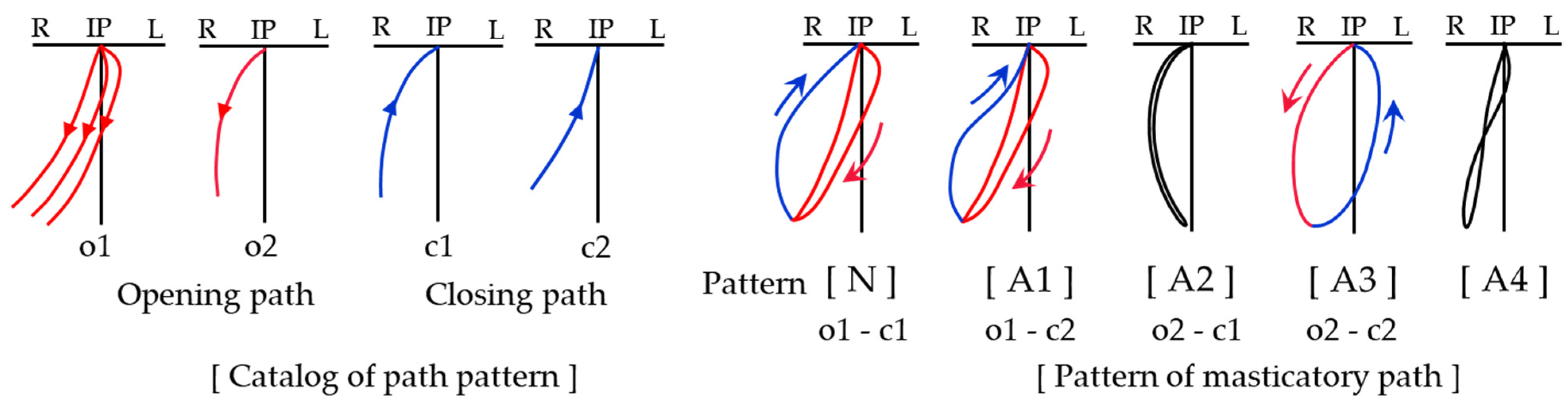 Prosthesis 05 00025 g002 Prosthesis 05 00025 g002