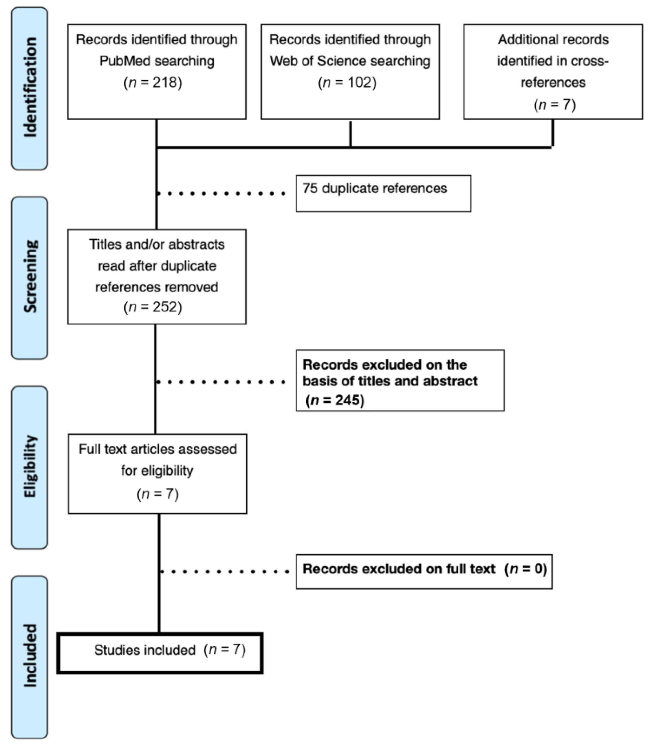 Prosthesis 05 00029 g001