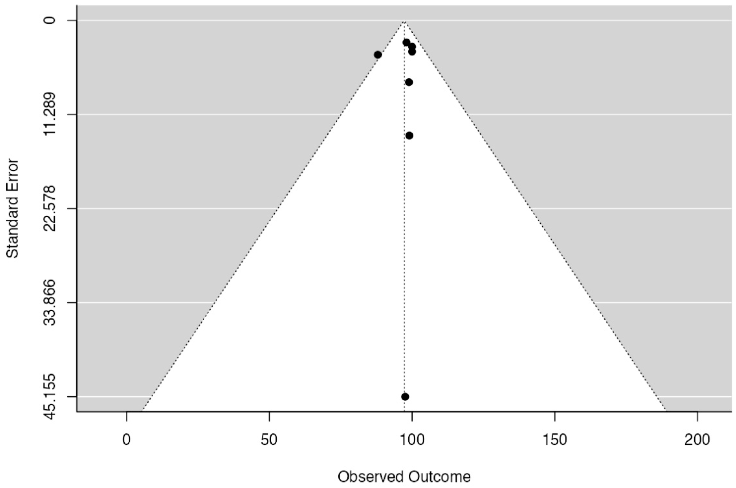 Prosthesis 05 00029 g003