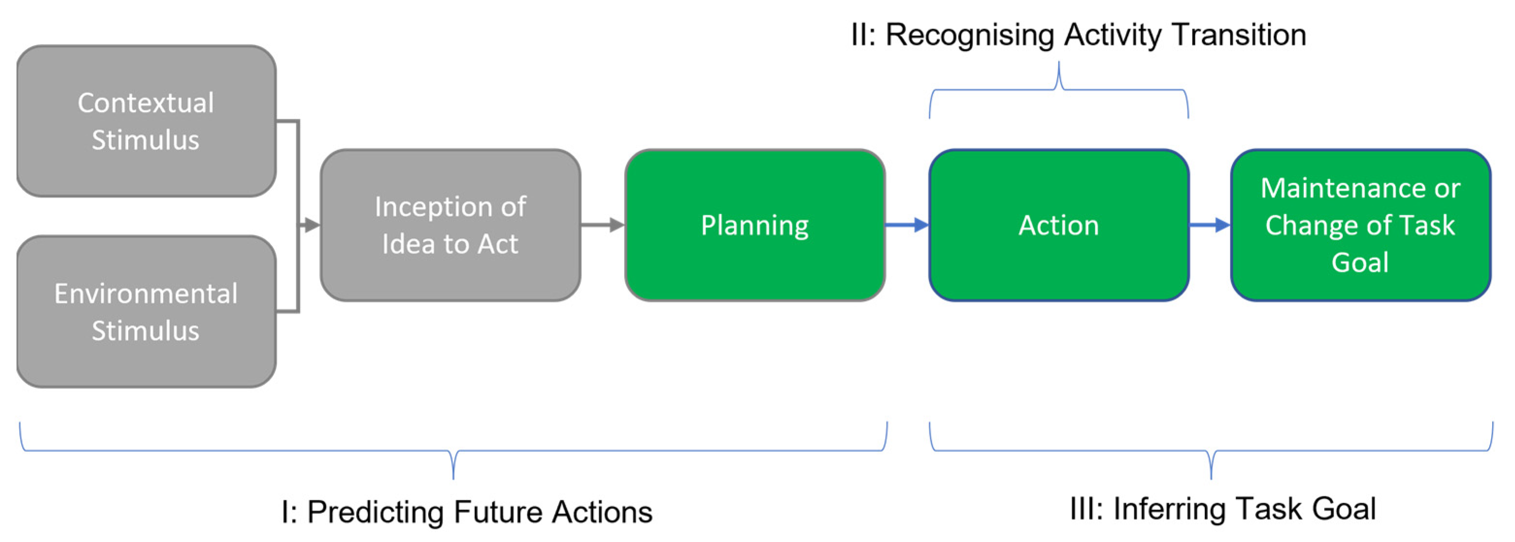 Prosthesis 05 00031 g001