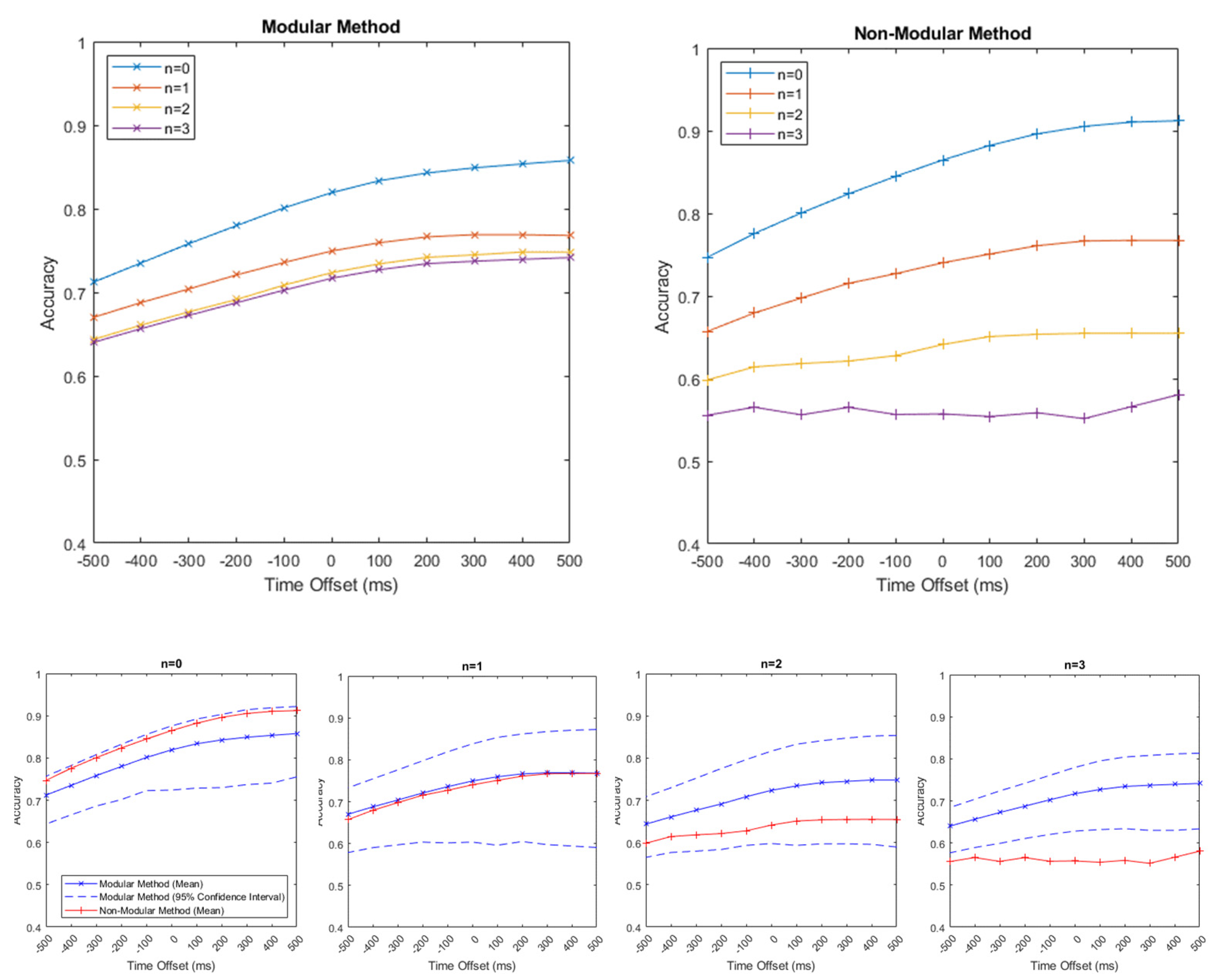 Prosthesis 05 00031 g003