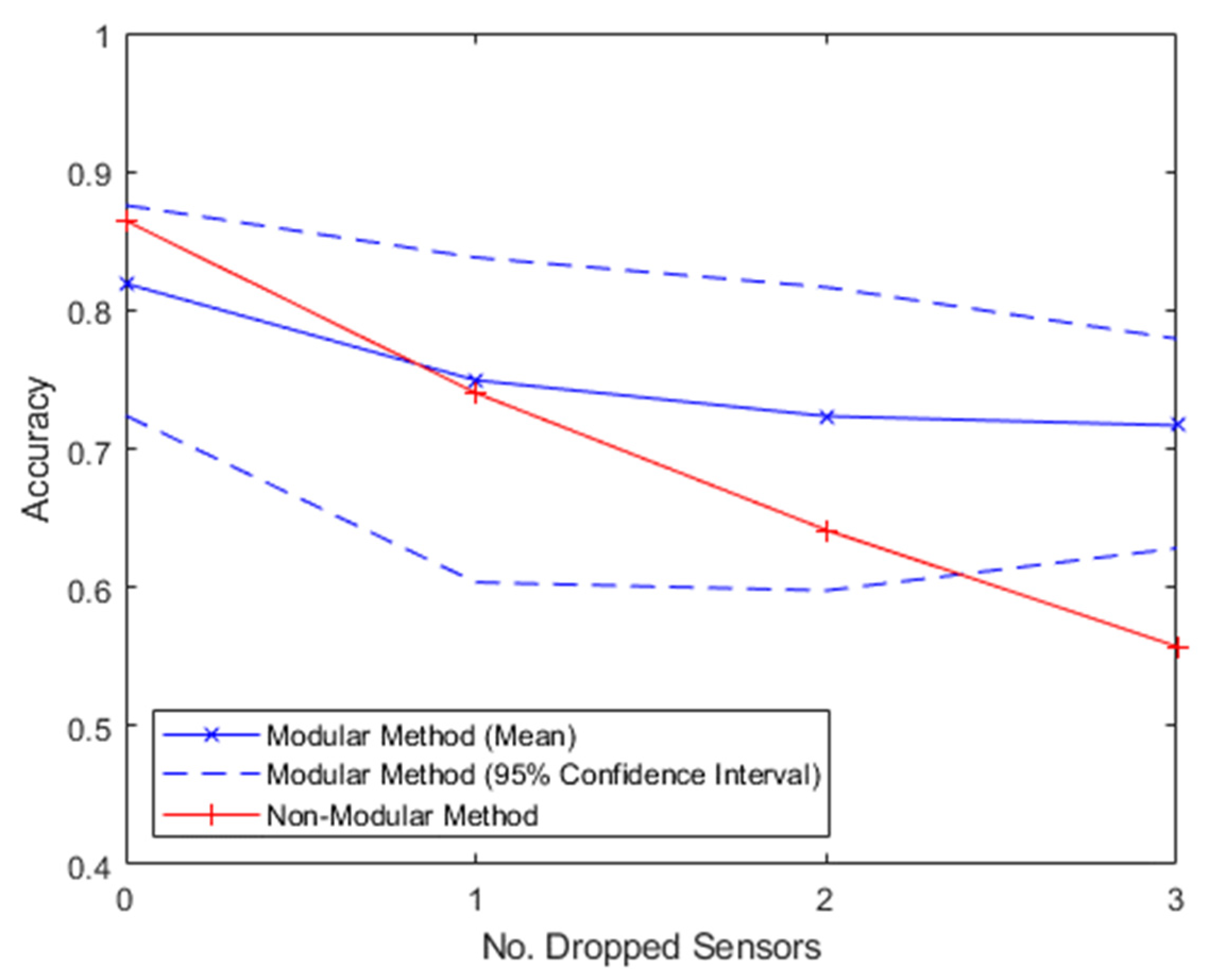 Prosthesis 05 00031 g004