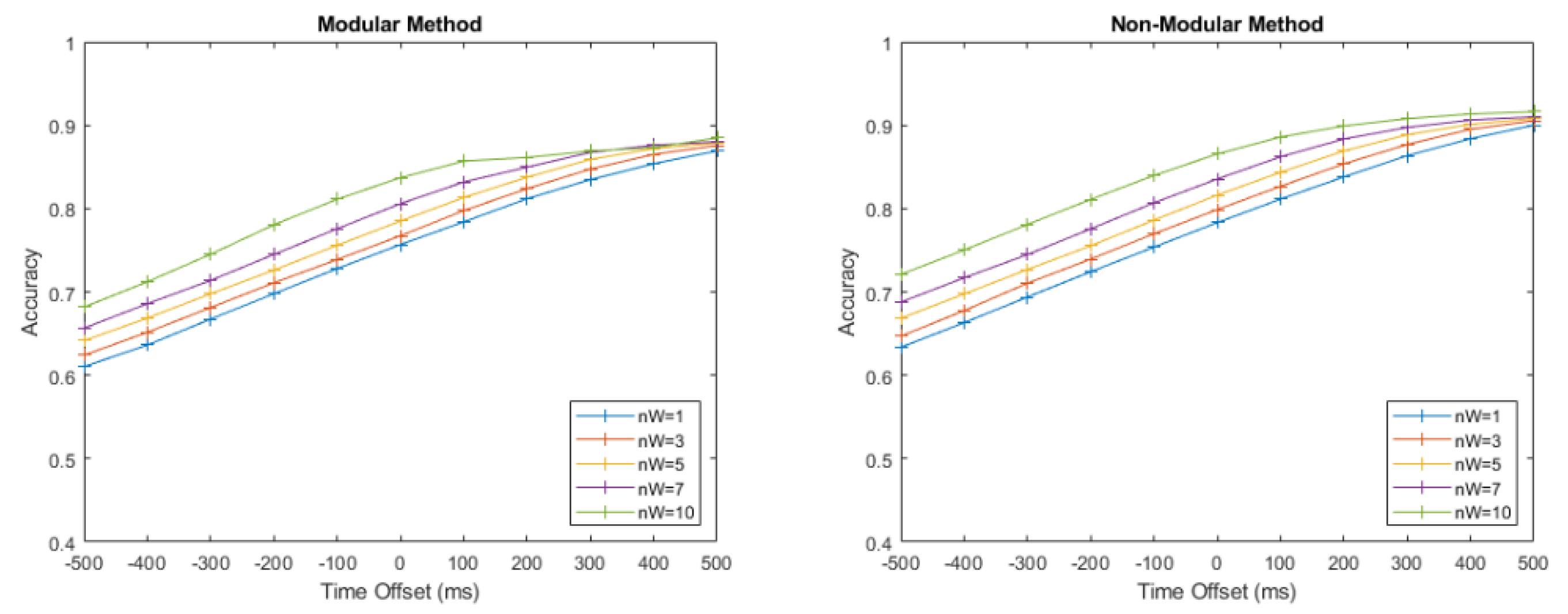 Prosthesis 05 00031 g0a1