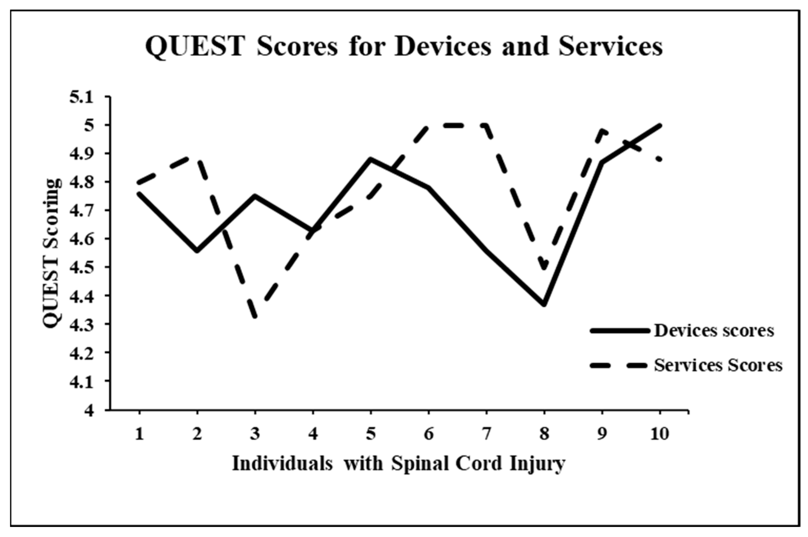 Prosthesis 05 00032 g004