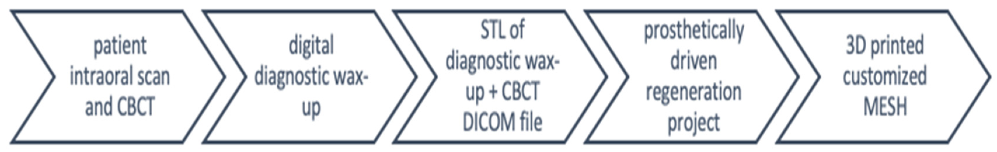 Prosthesis 05 00033 g001