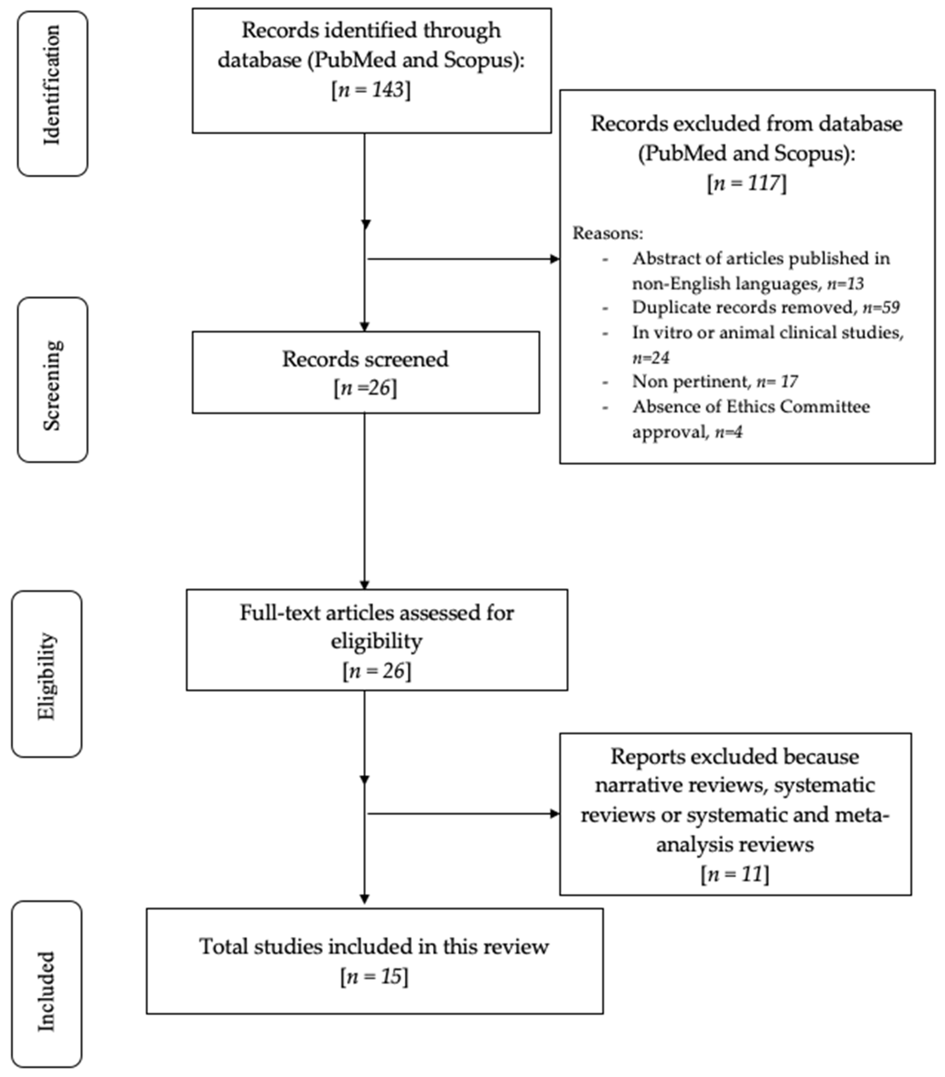 Prosthesis 05 00033 g002