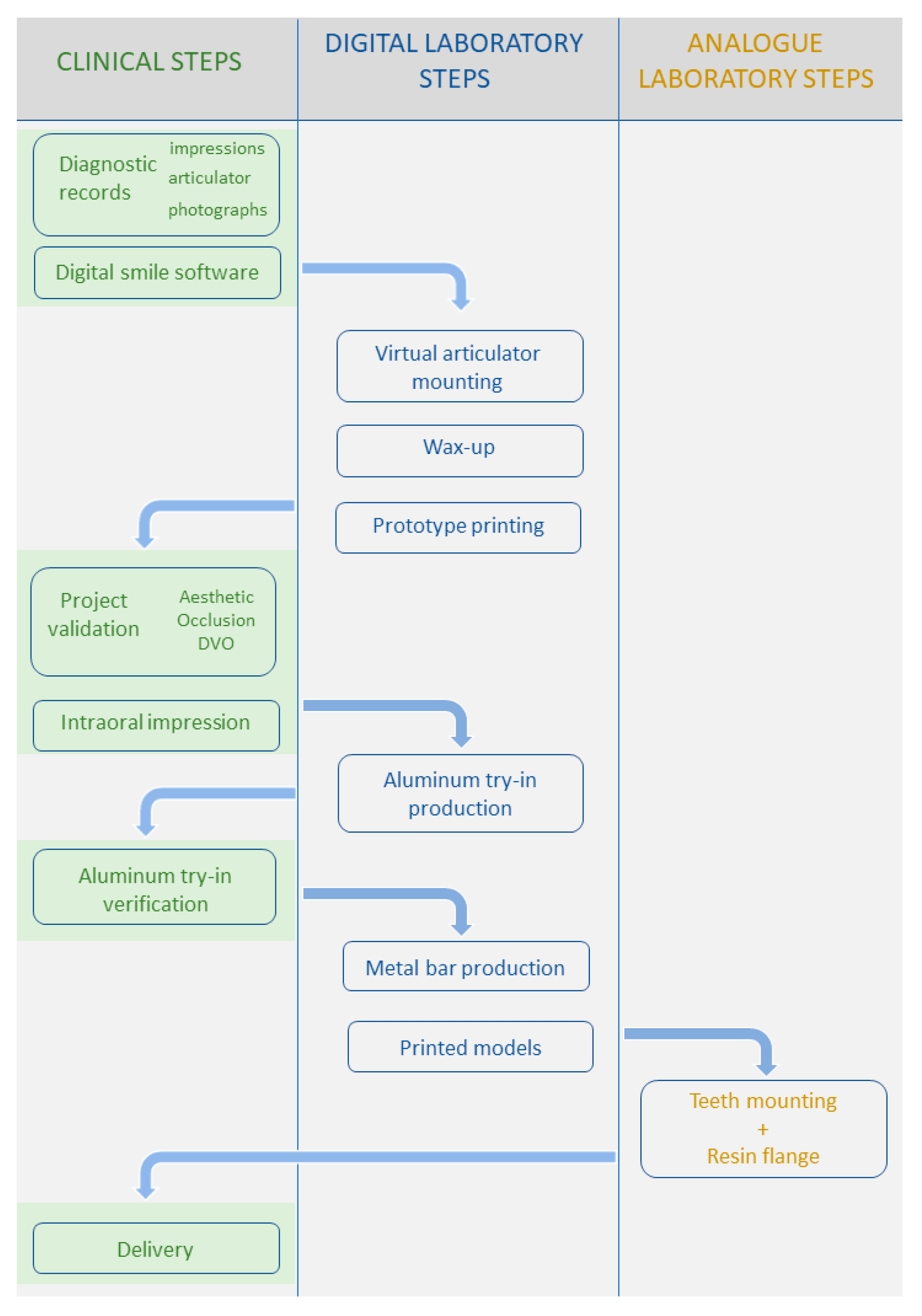 Prosthesis 05 00034 g015