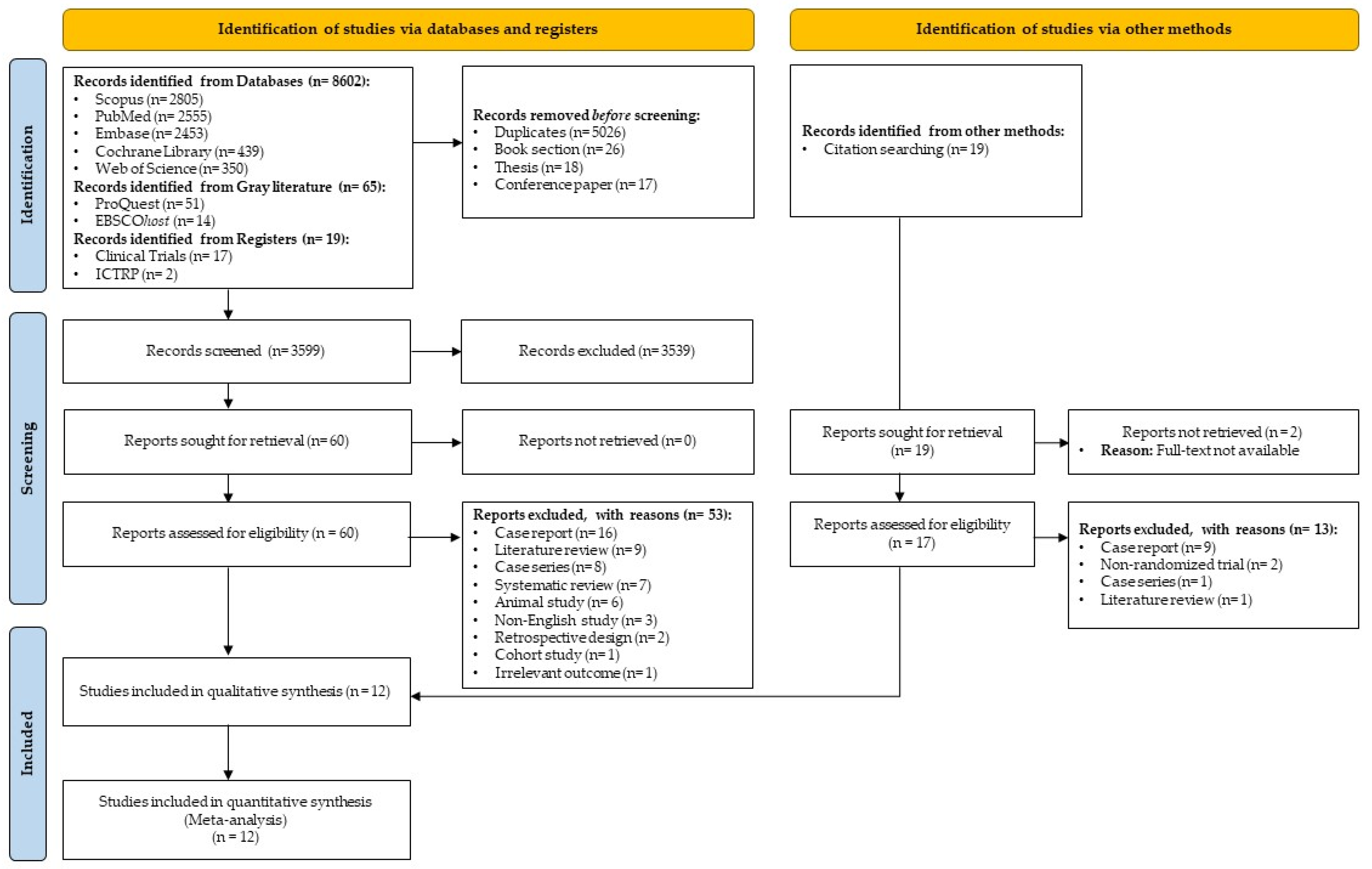 Prosthesis 05 00035 g003 Prosthesis 05 00035 g003