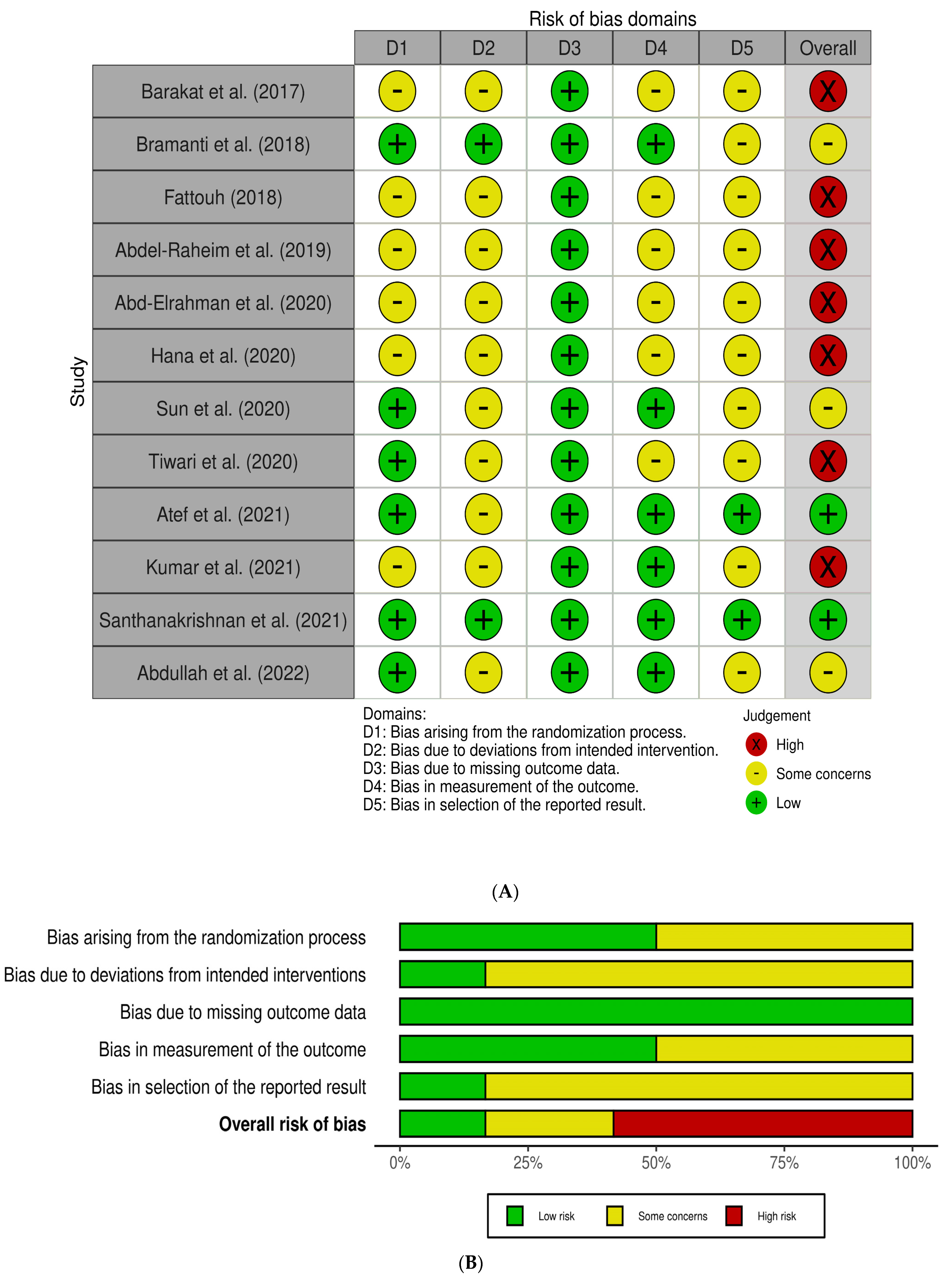Prosthesis 05 00035 g004 Prosthesis 05 00035 g004