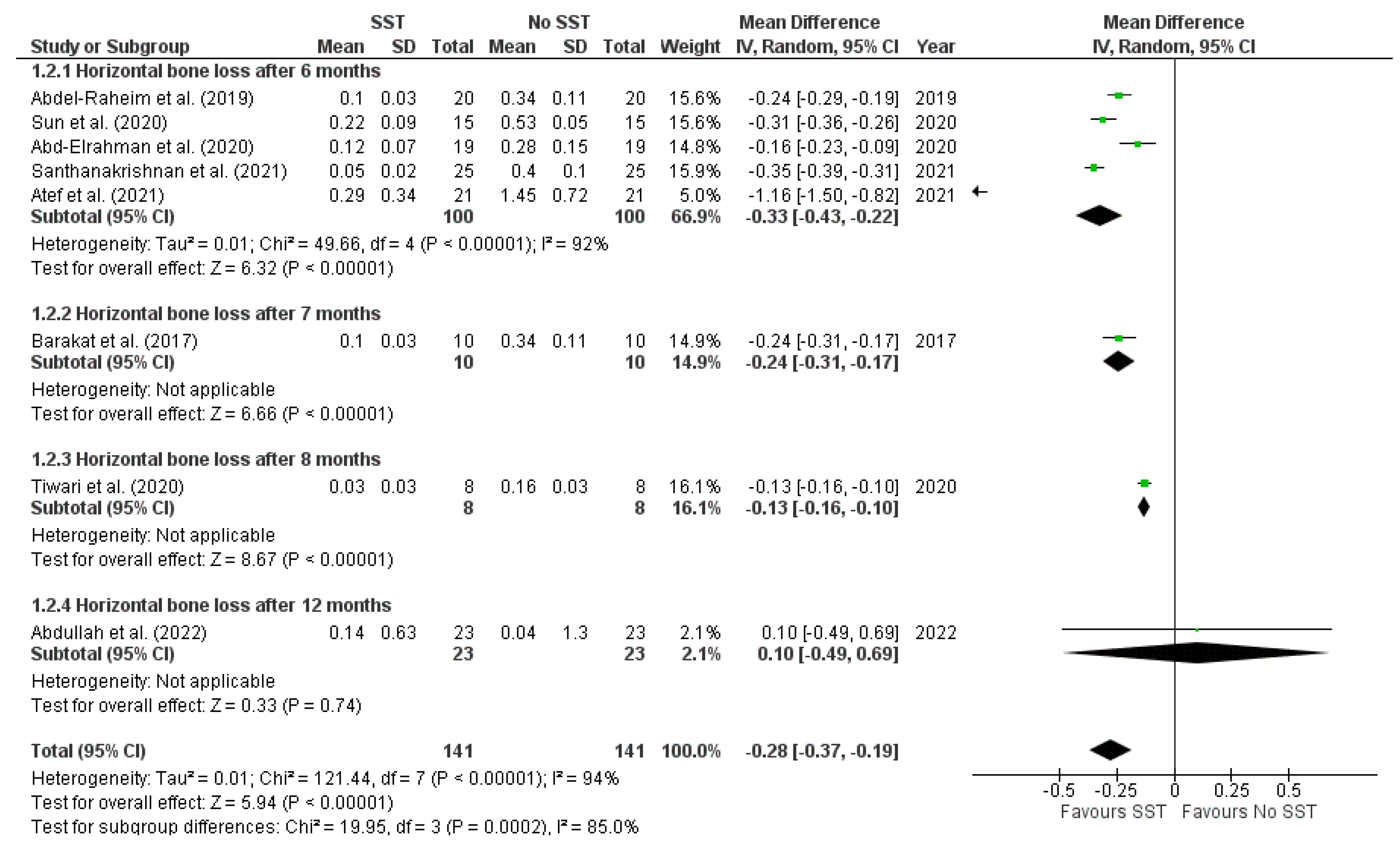 Prosthesis 05 00035 g005