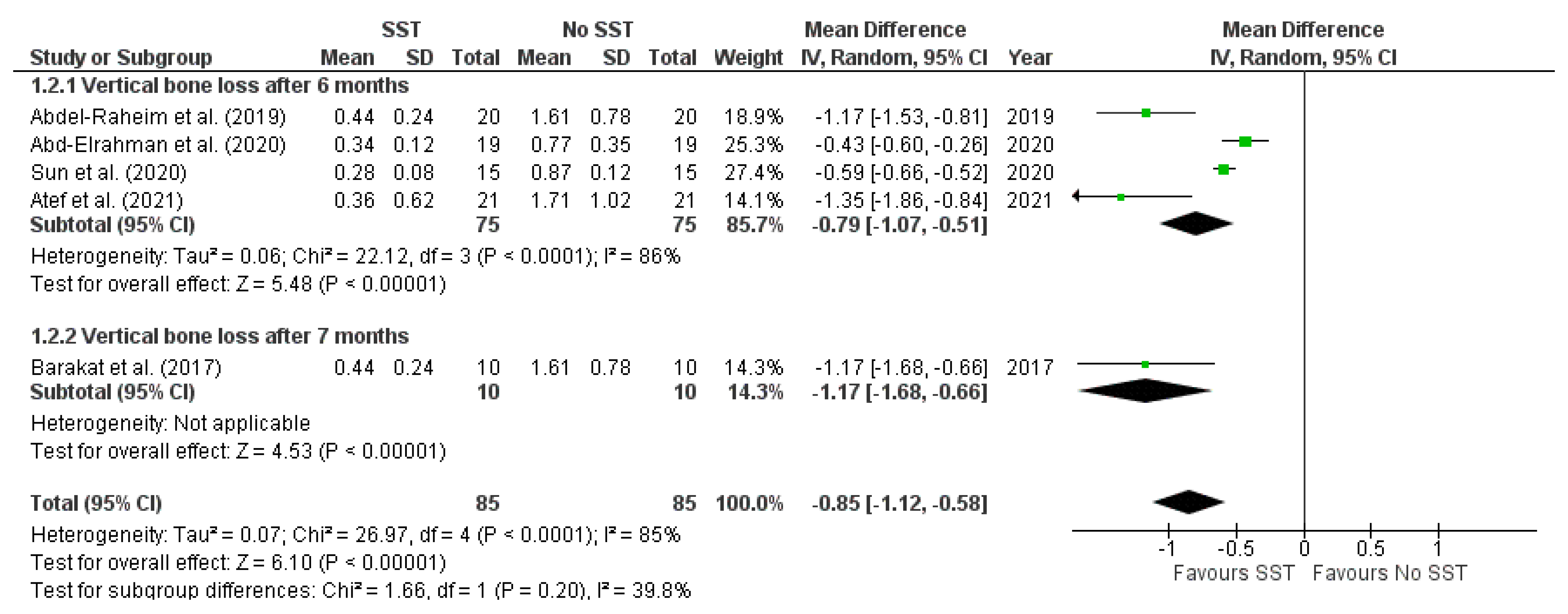 Prosthesis 05 00035 g006