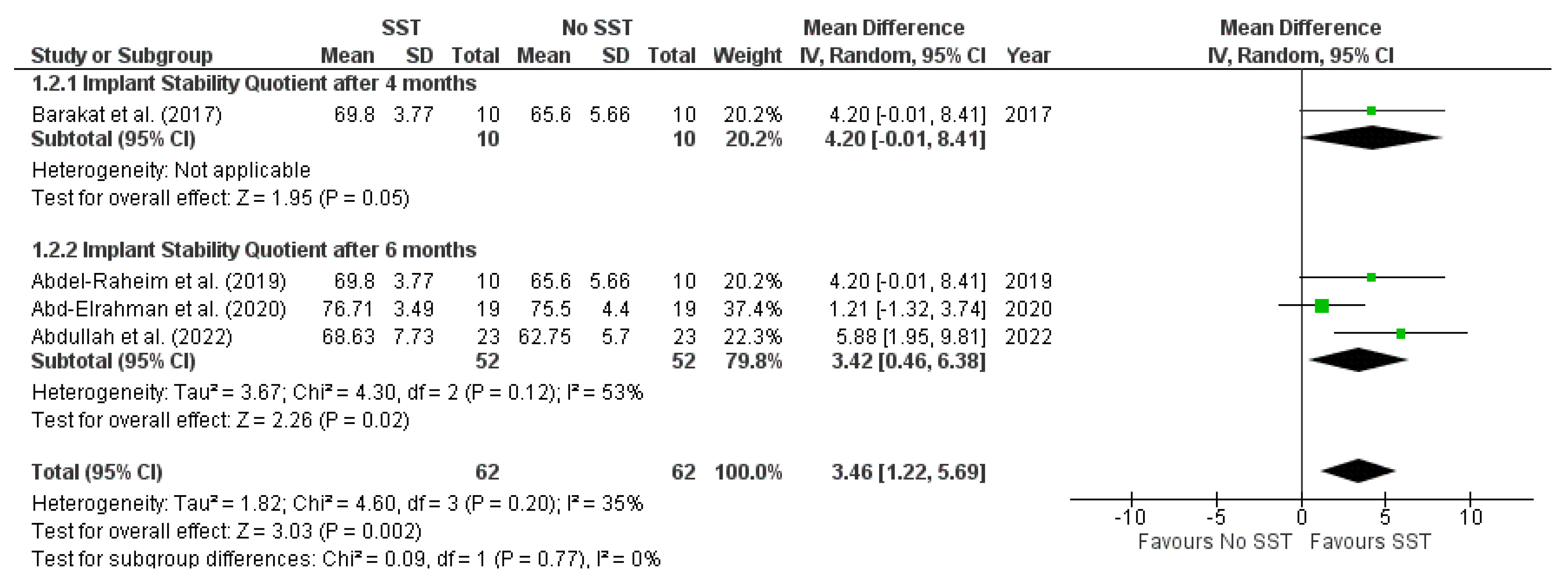 Prosthesis 05 00035 g007