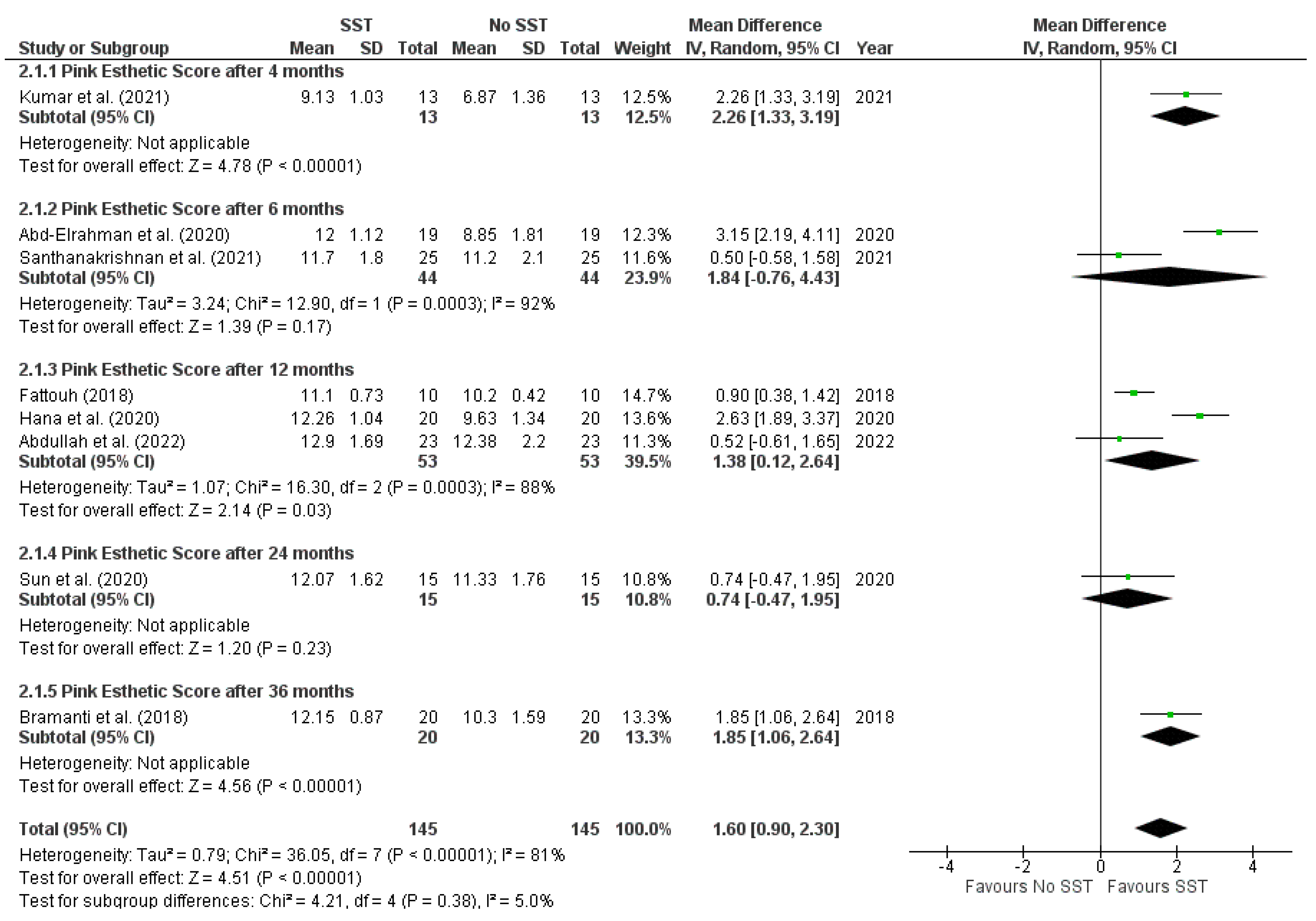 Prosthesis 05 00035 g008 Prosthesis 05 00035 g008