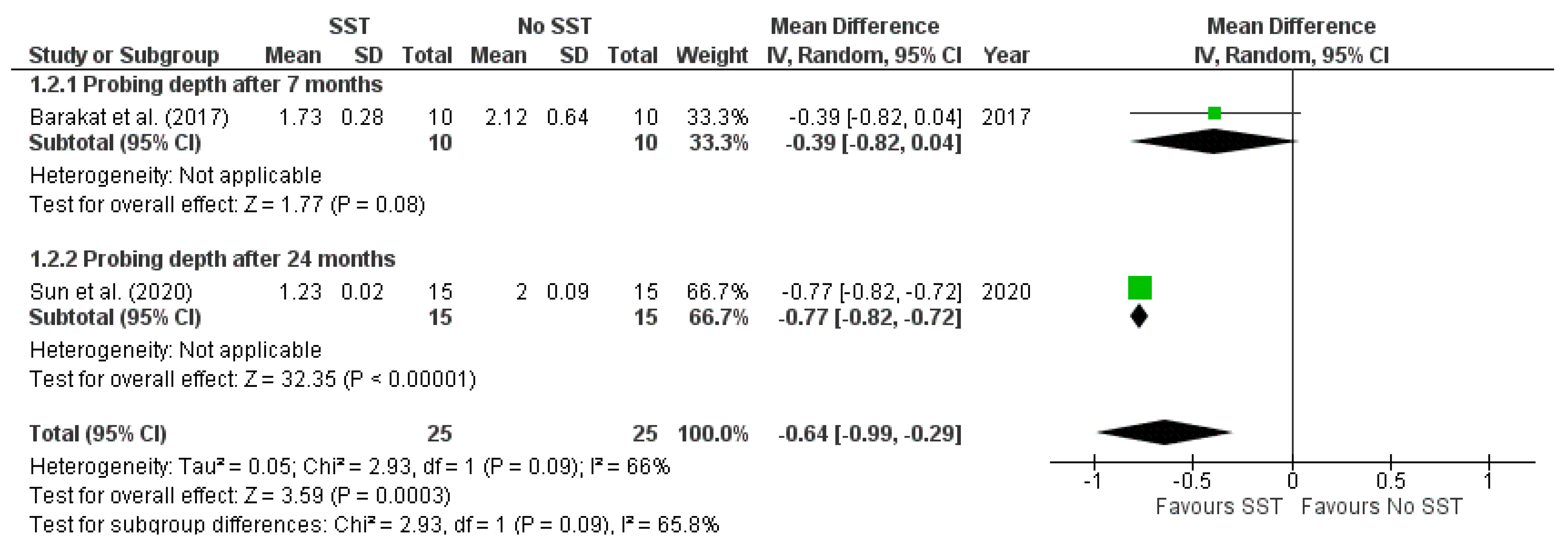 Prosthesis 05 00035 g009