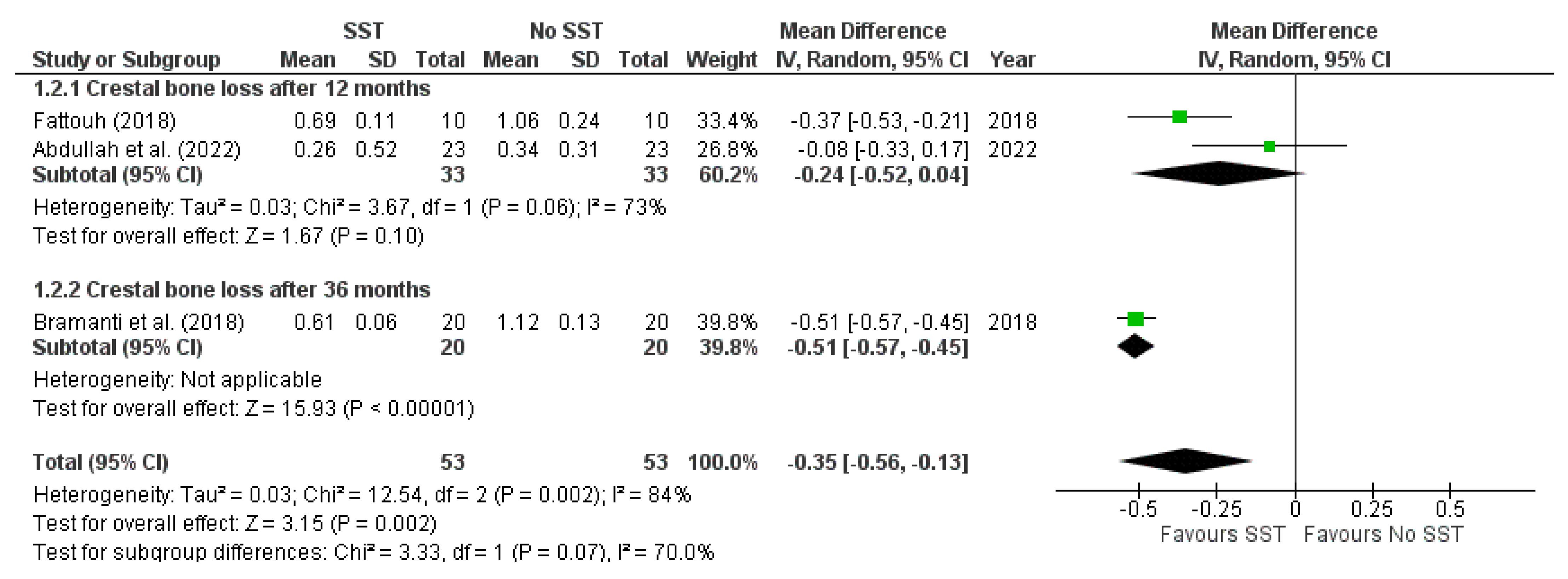 Prosthesis 05 00035 g010